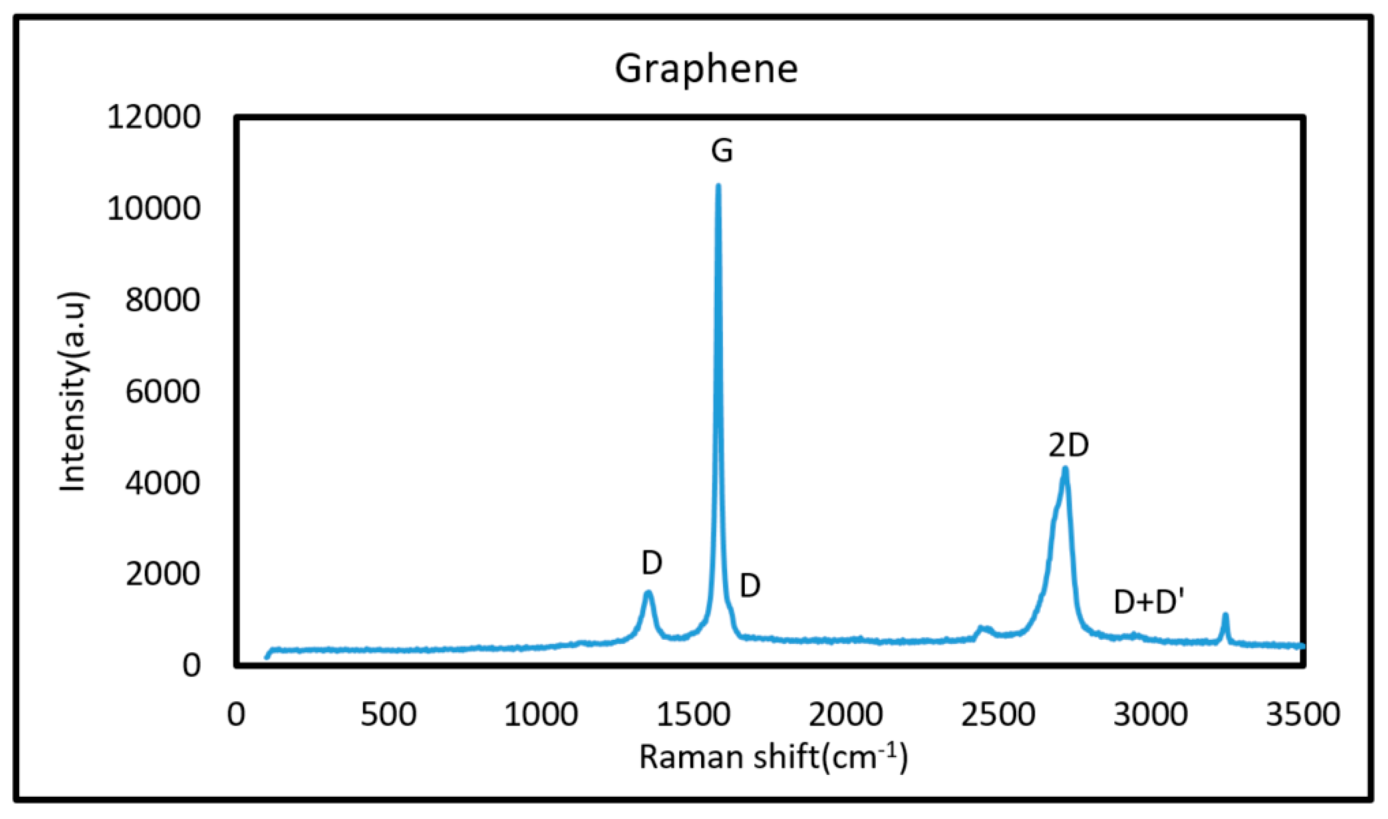 Applsci 09 01629 g002 550