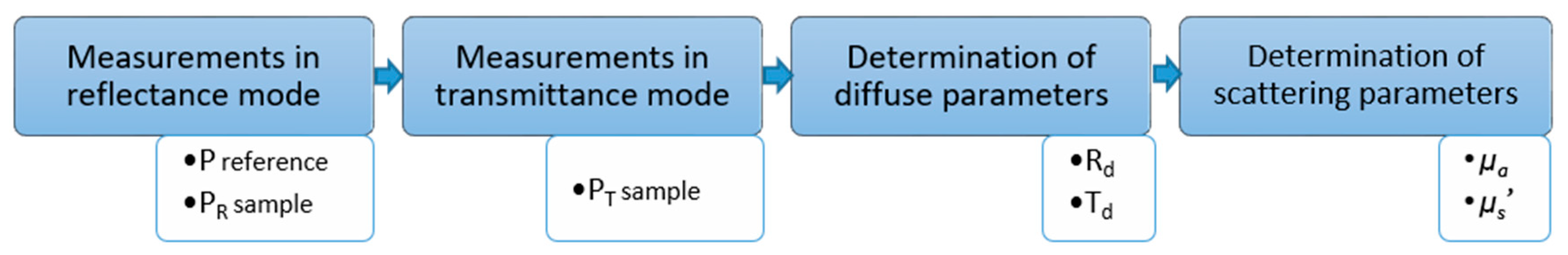 Applsci 09 01632 g004 Applsci 09 01632 g004