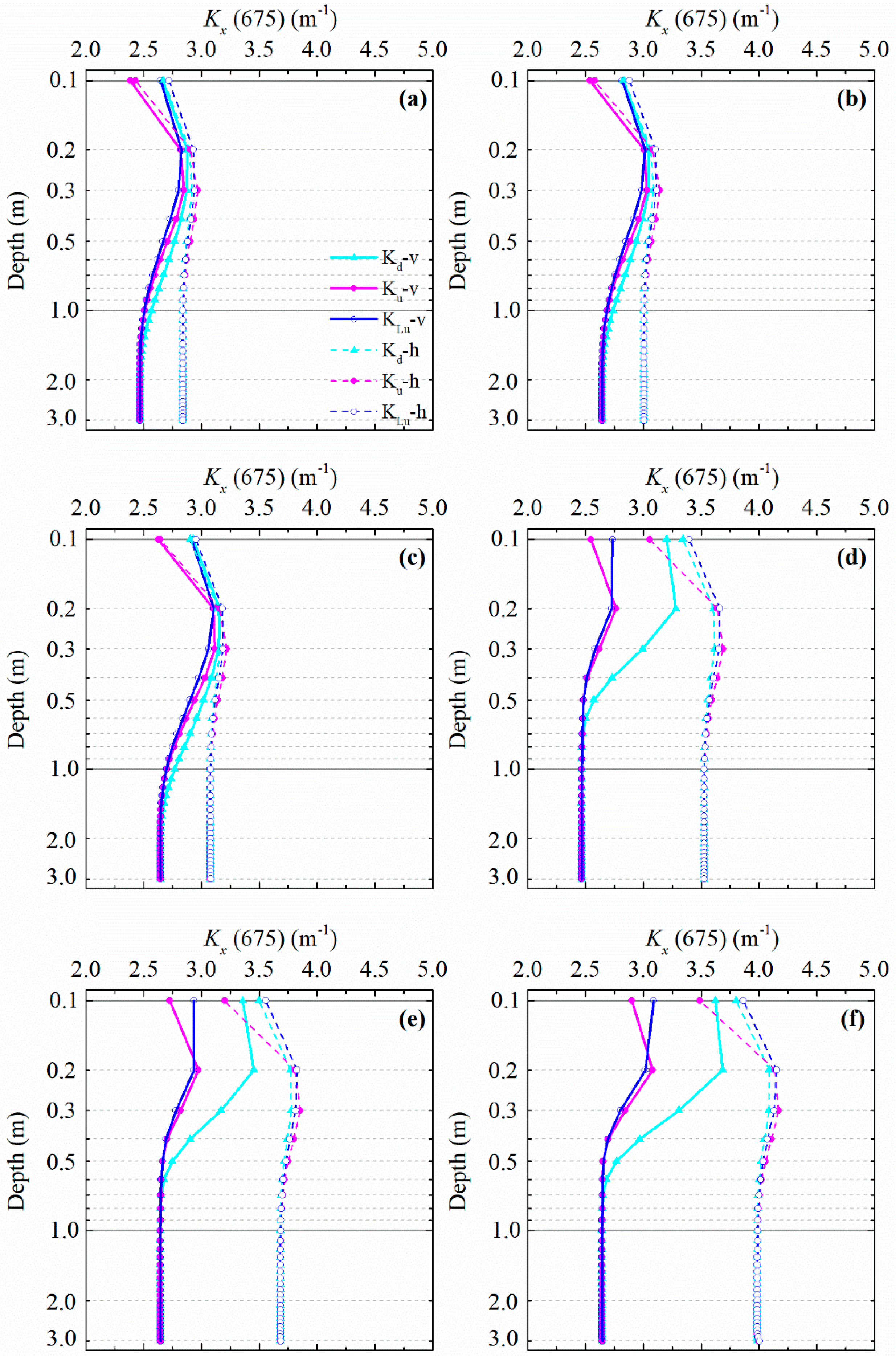 Applied Sciences Free Full Text Evaluation Of Weighting Average Functions As A Simplification Of The Radiative Transfer Simulation In Vertically Inhomogeneous Eutrophic Waters Html Applied Sciences Free Full Text Evaluation Of Weighting Average Functions As A Simplification Of The Radiative Transfer Simulation In Vertically Inhomogeneous Eutrophic Waters Html