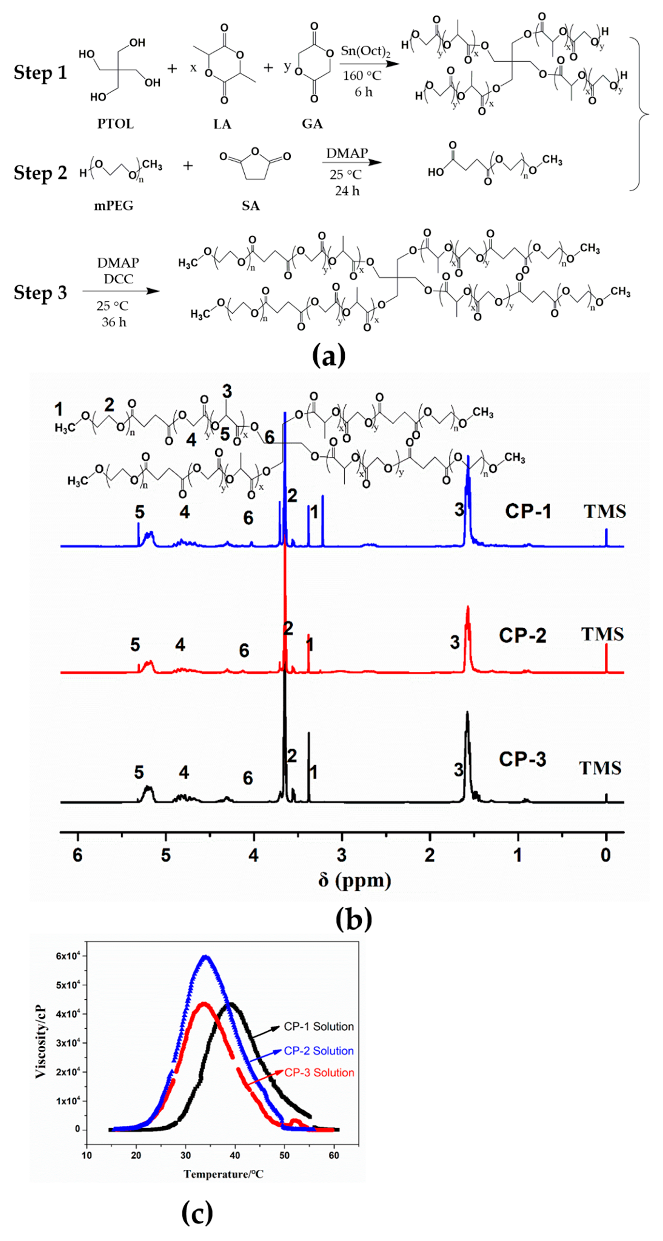 Applsci 09 01638 g001