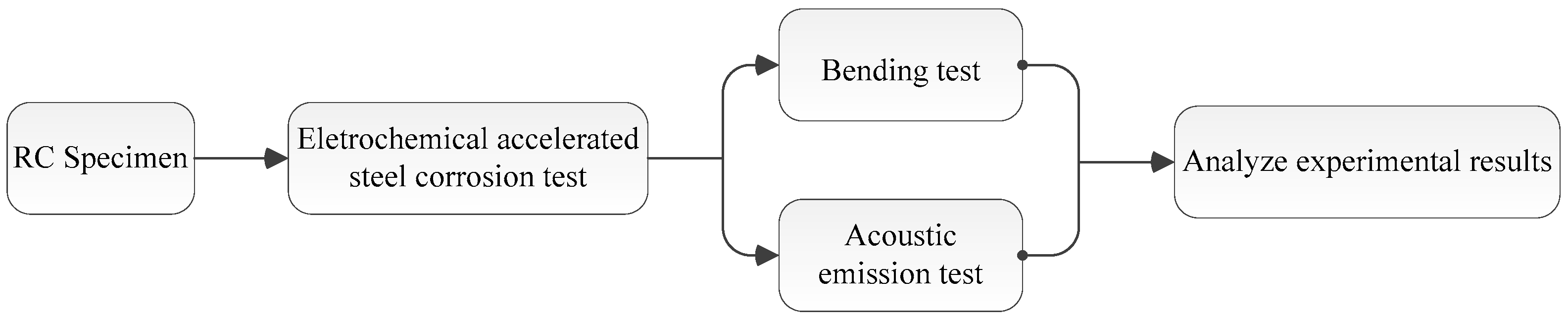 Applsci 09 01640 g002 550