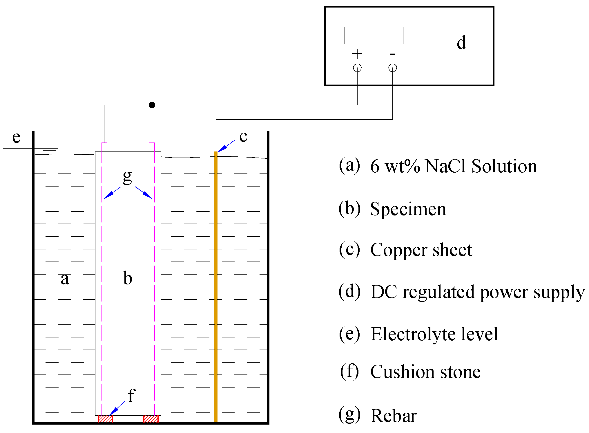 Applsci 09 01640 g003 550