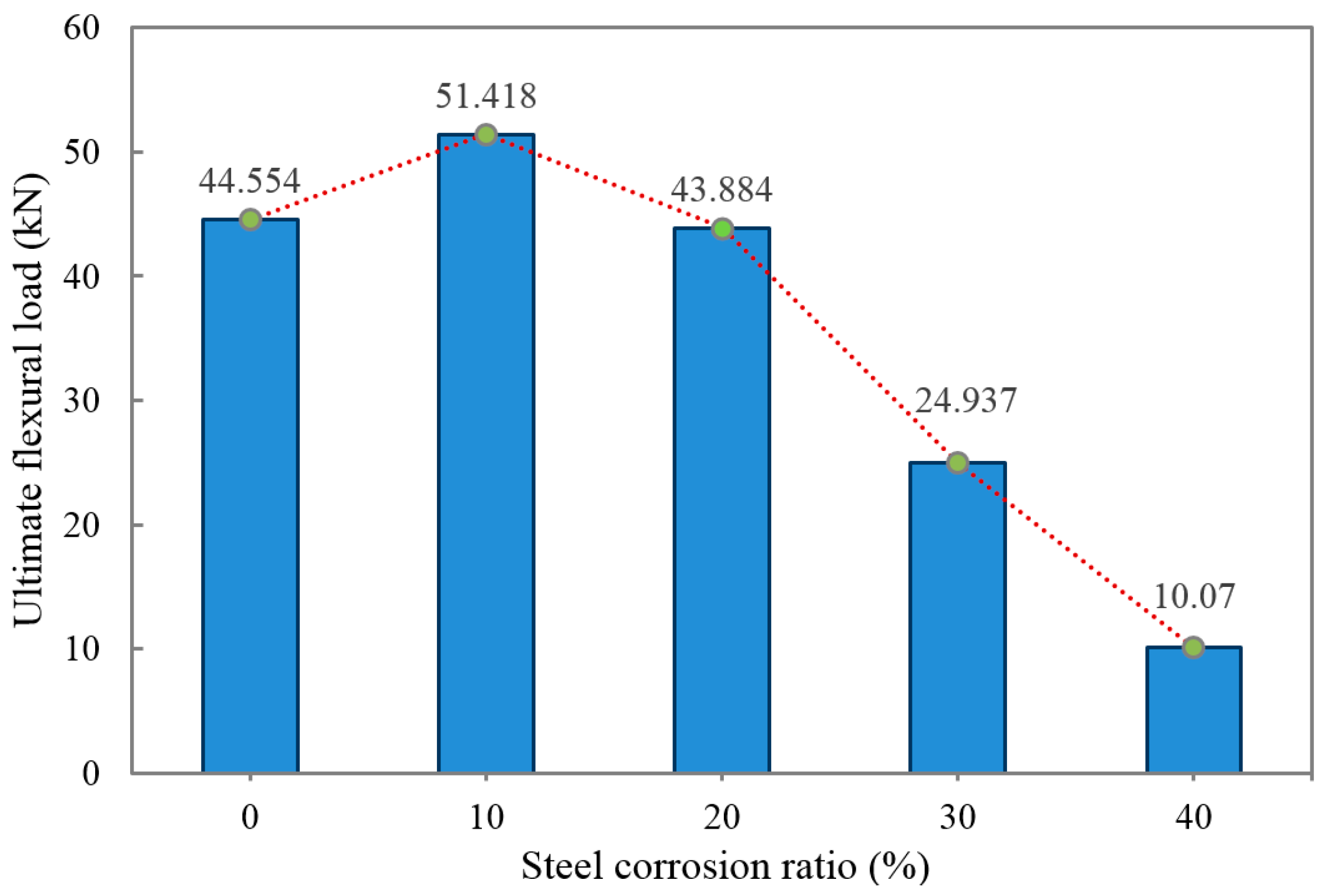 Applsci 09 01640 g008 550