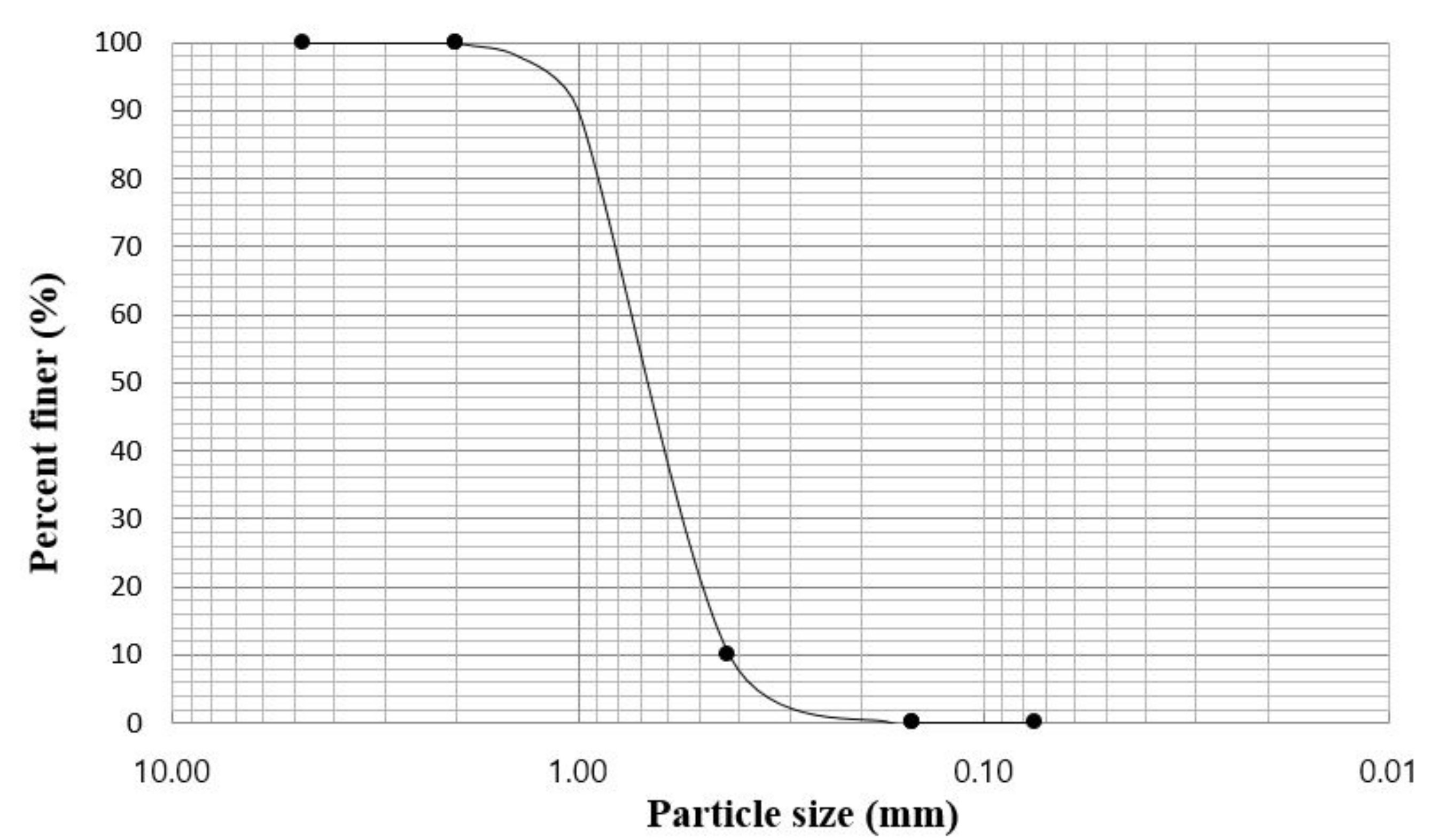 Applsci 09 01641 g002
