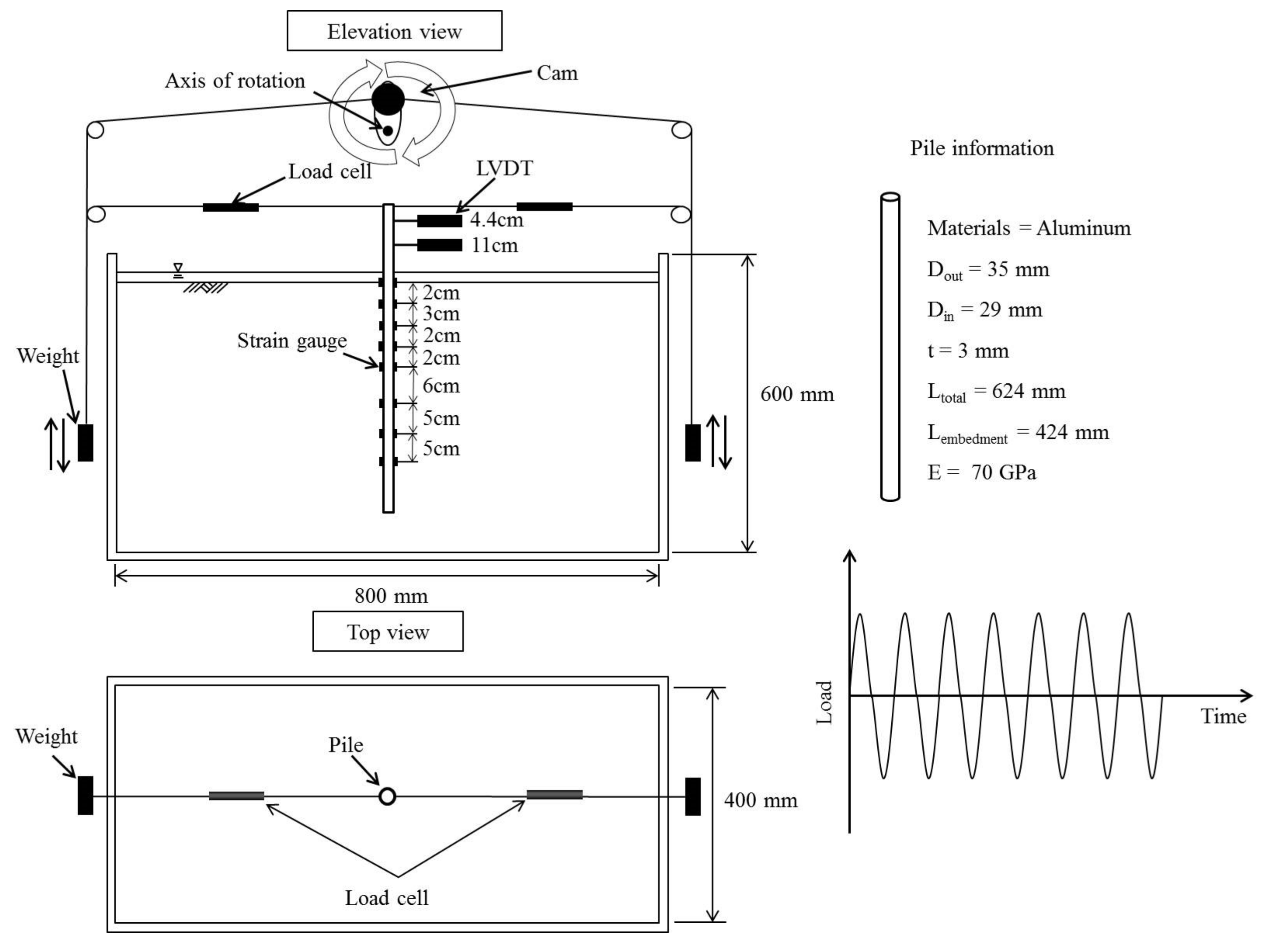 Applsci 09 01641 g005