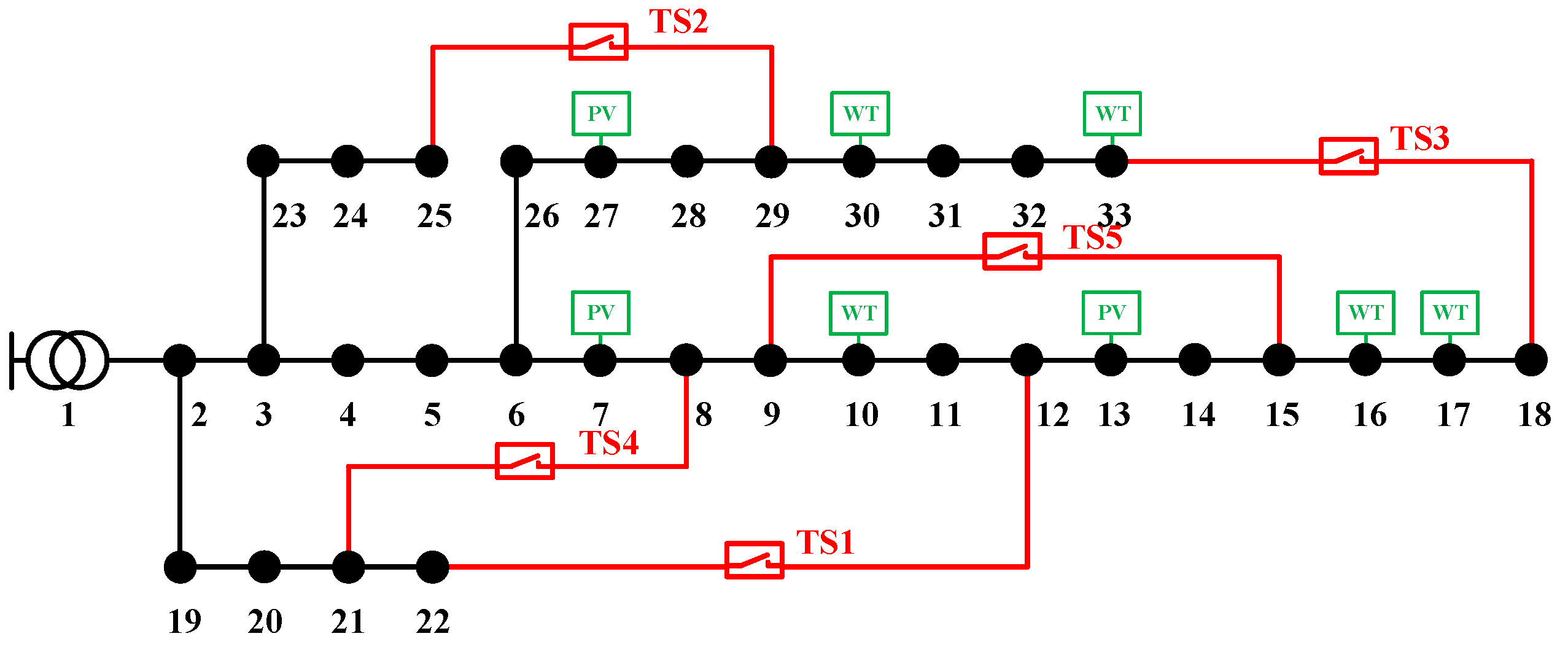 テスト Parameterized Modeling and Planning of Distributed Energy