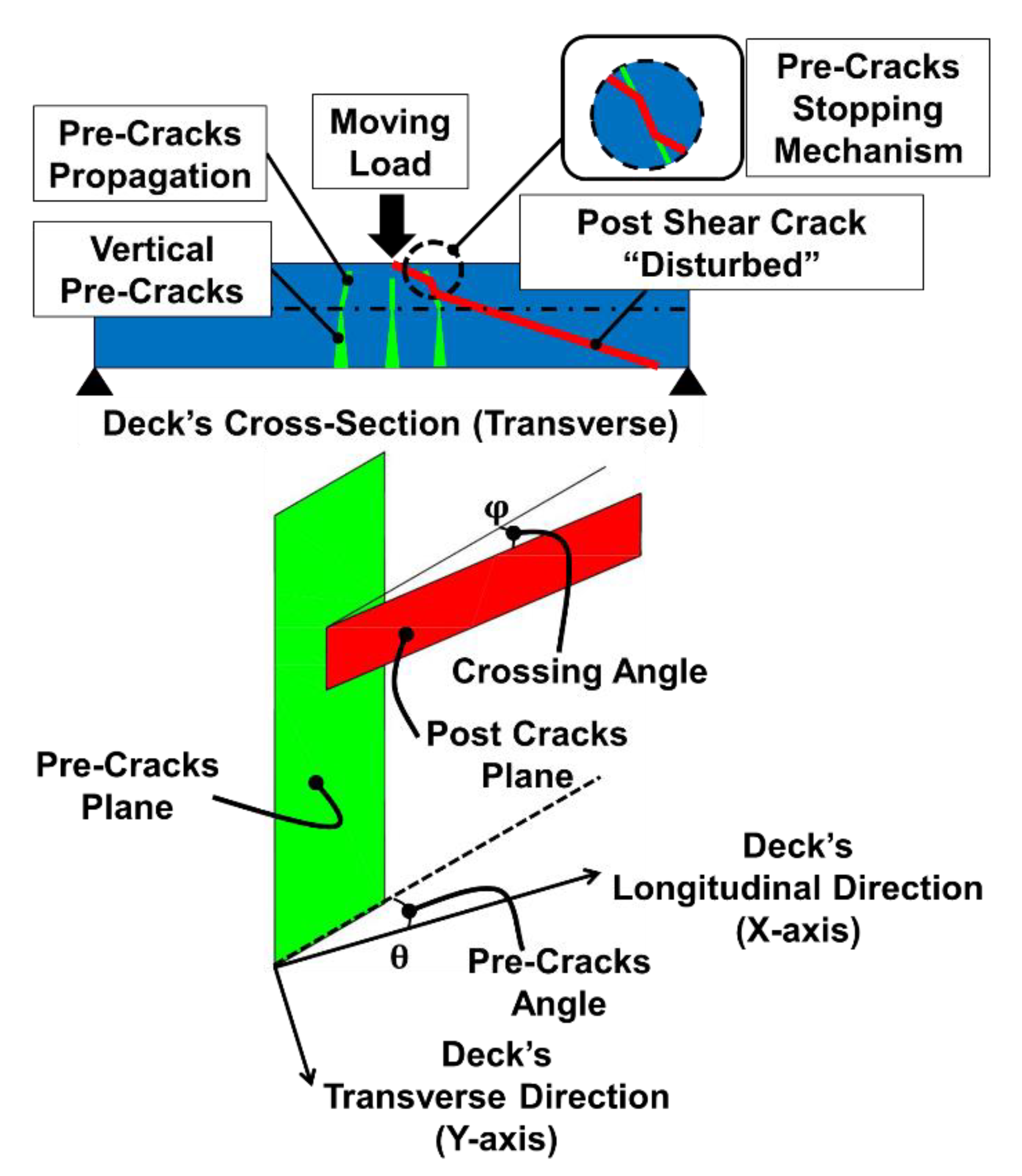 Applsci 09 01644 g015 Applsci 09 01644 g015