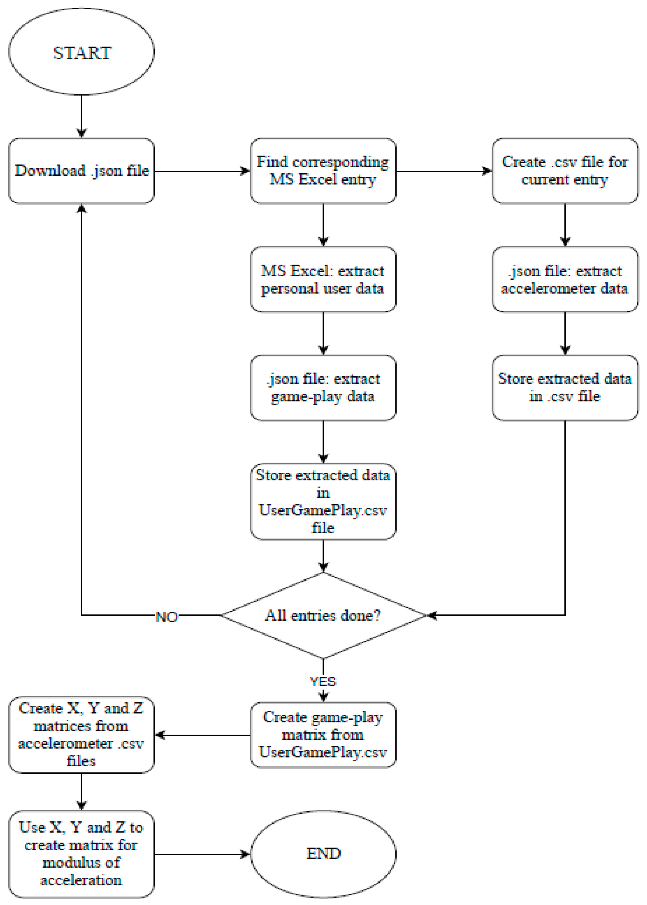 Applsci 09 01645 g003 550