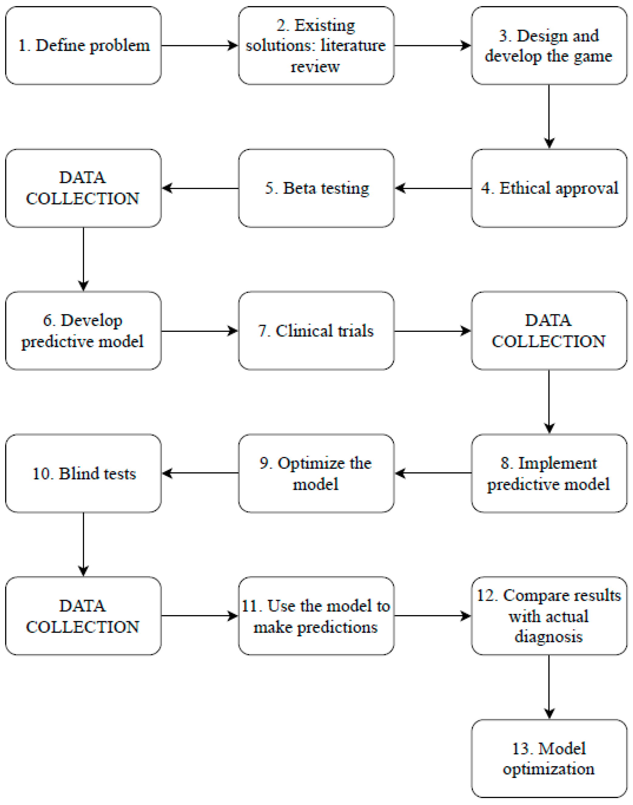 Applsci 09 01645 g004 550