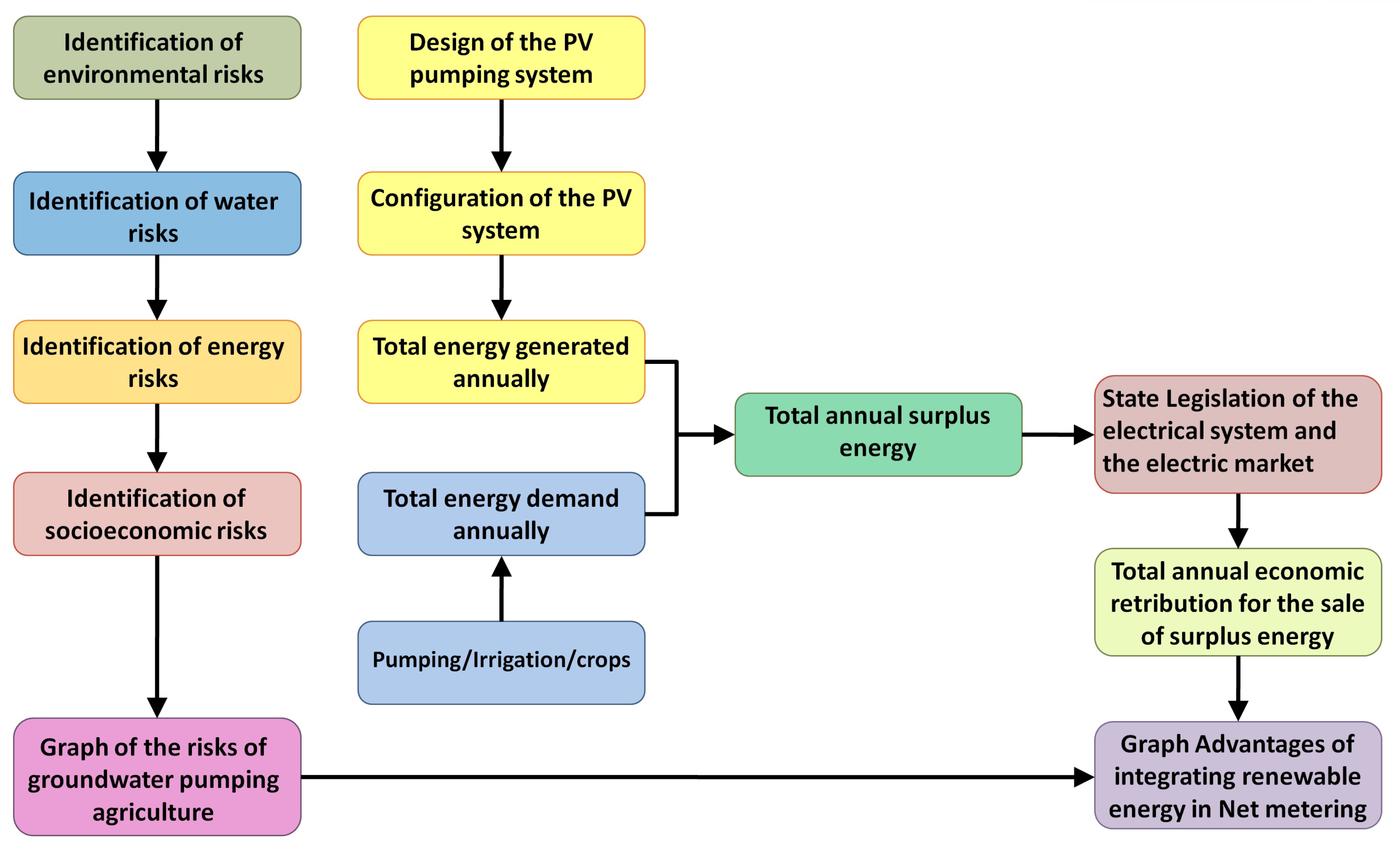 Applsci 09 01646 g002
