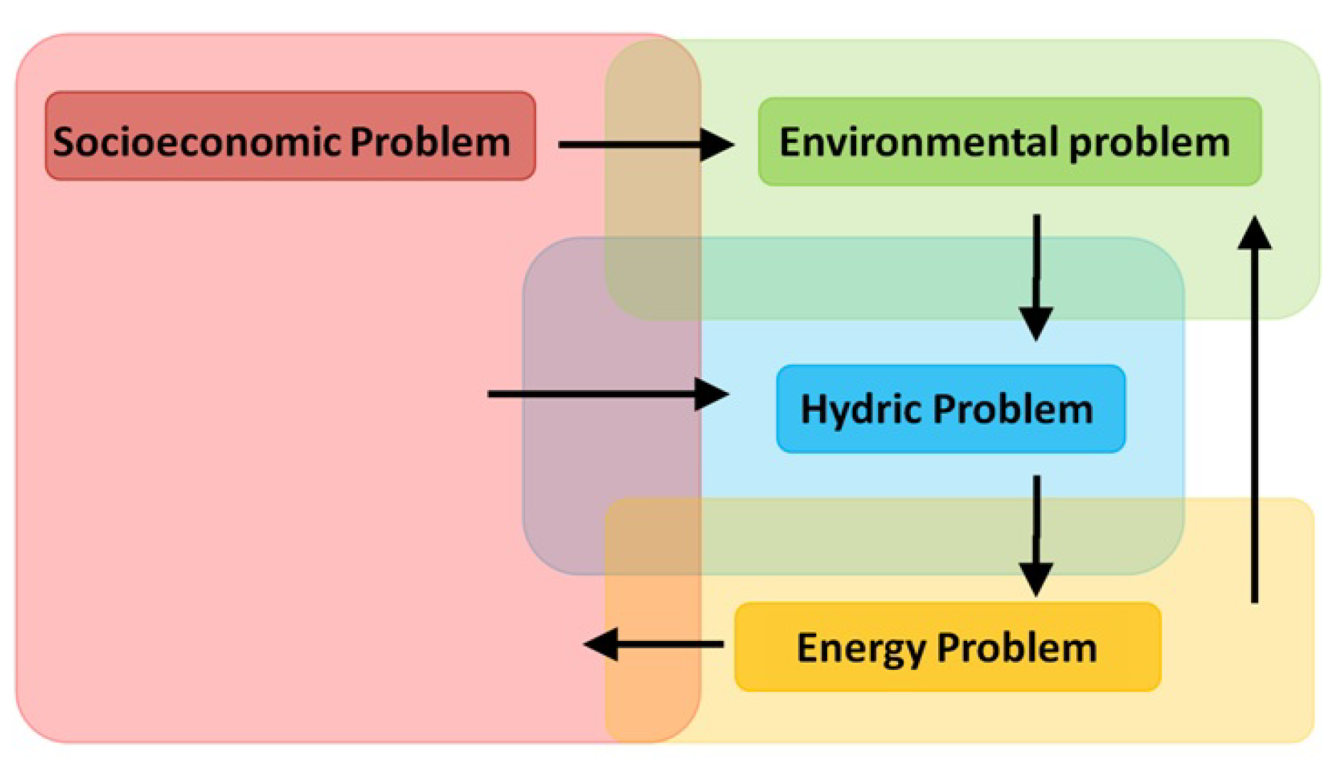 Applsci 09 01646 g003