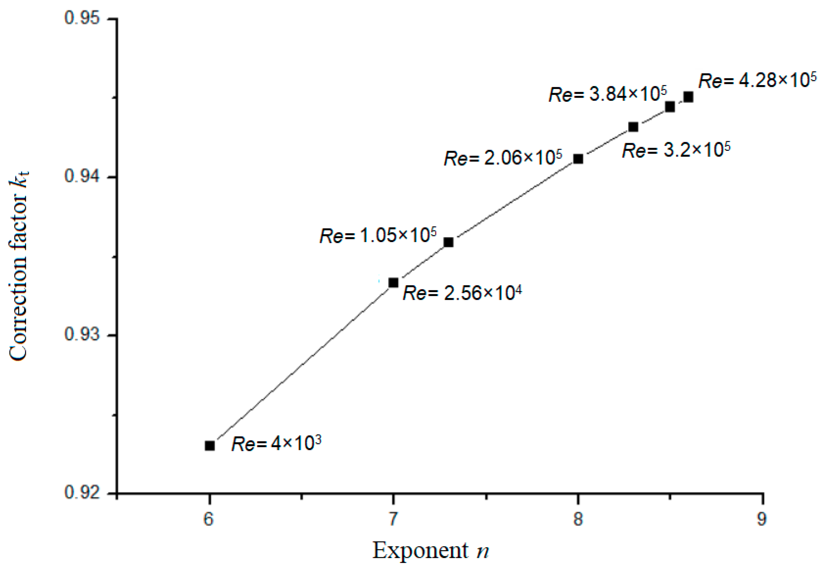 Applsci 09 01648 g003 Applsci 09 01648 g003