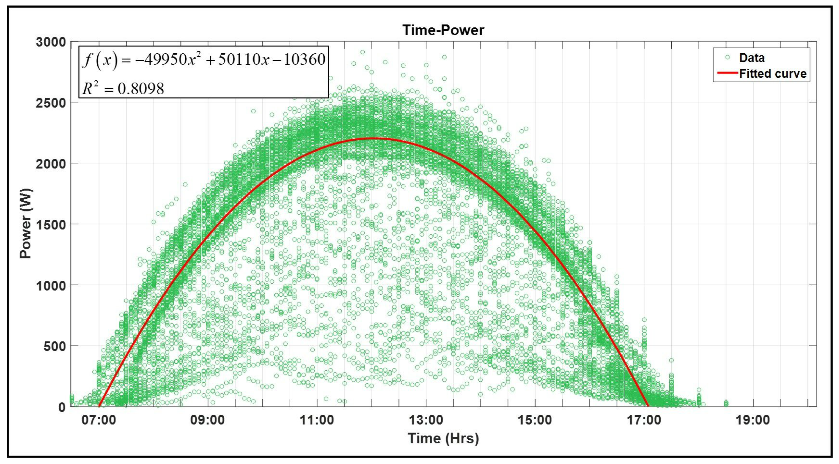 Applied Sciences | Free Full-Text | Meteorological Variables’ Influence ...