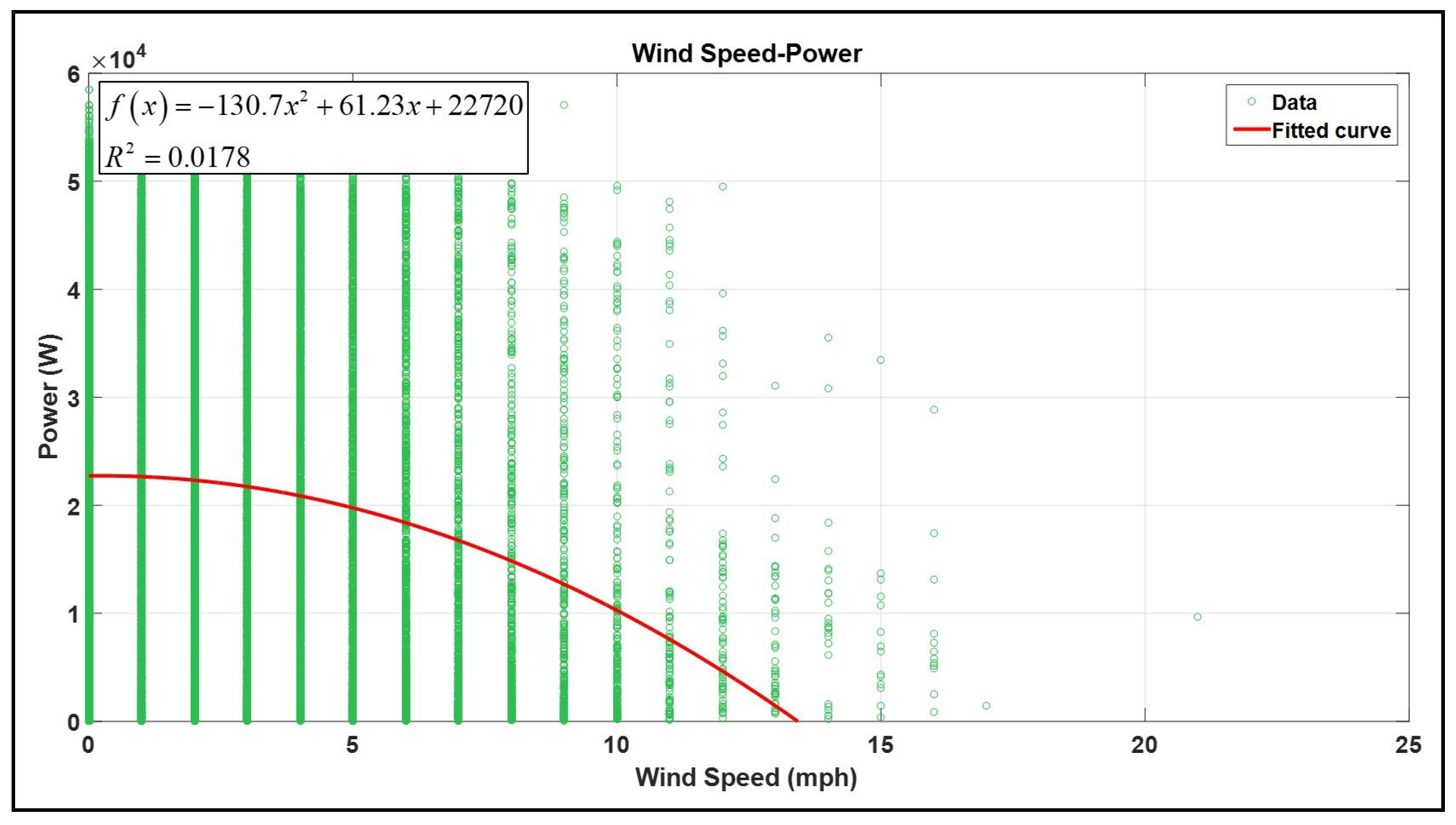 Applied Sciences | Free Full-Text | Meteorological Variables’ Influence ...