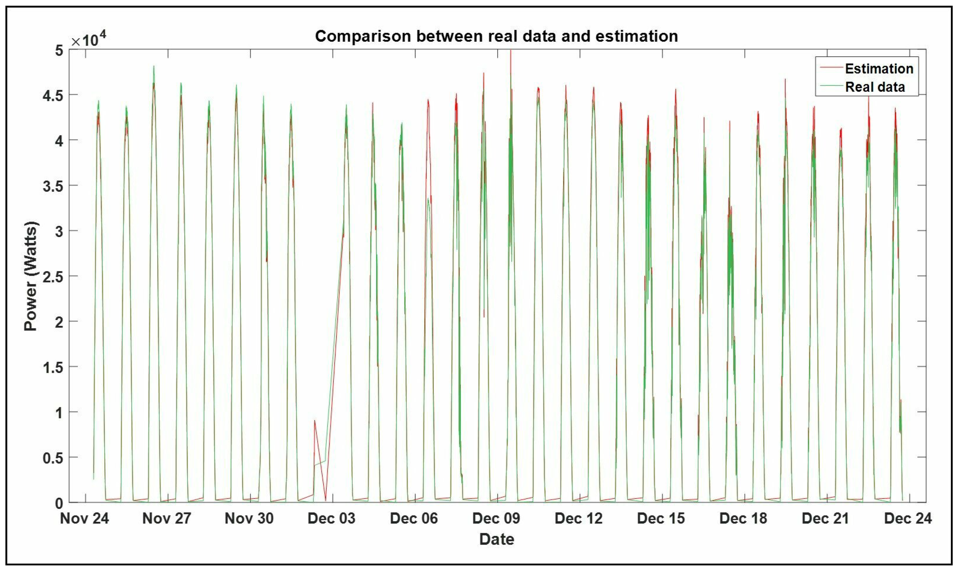 Applied Sciences | Free Full-Text | Meteorological Variables’ Influence ...