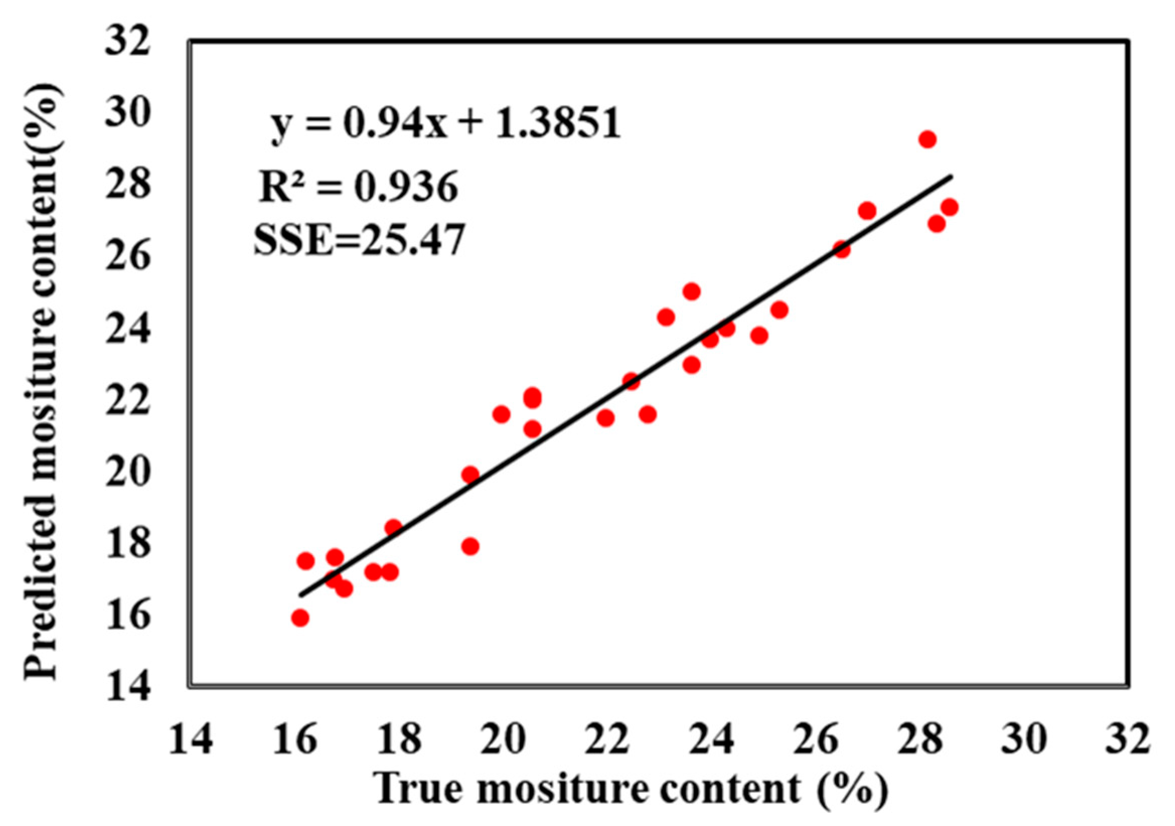 Applsci 09 01654 g009 Applsci 09 01654 g009