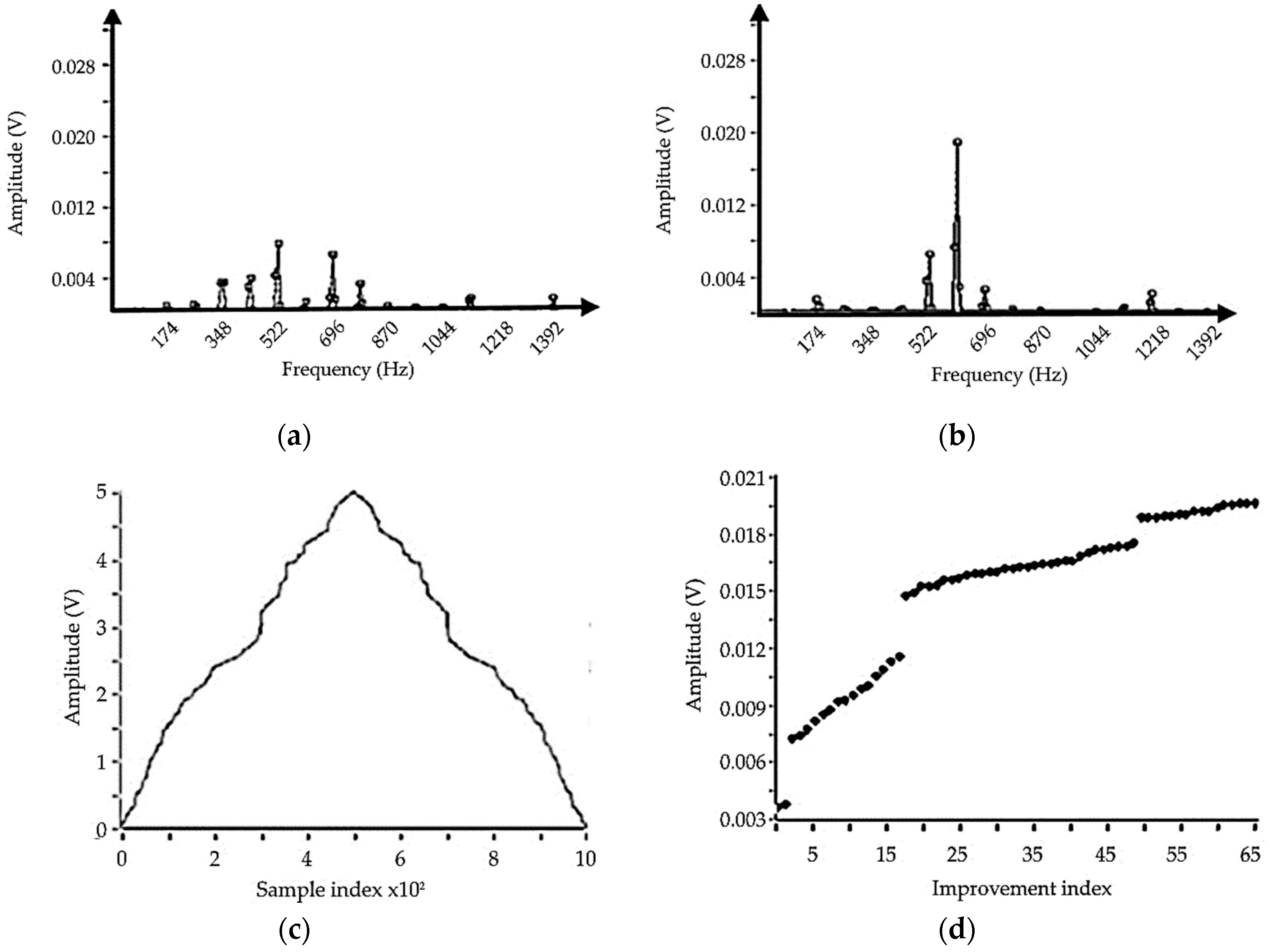 Applsci 09 01655 g006