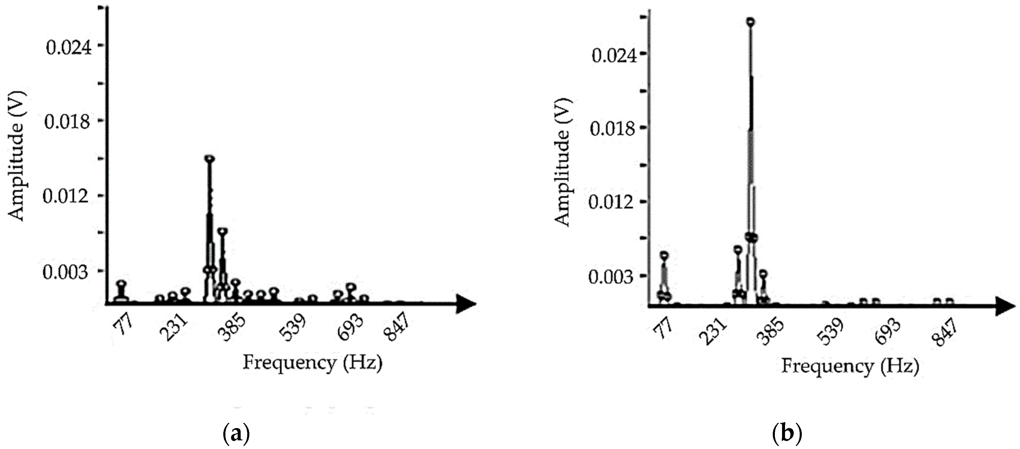 Applsci 09 01655 g007a
