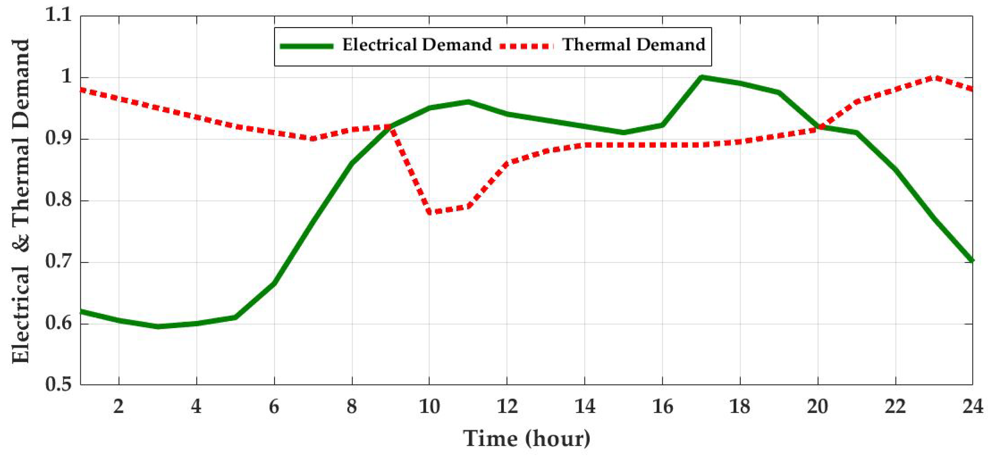 Applsci 09 01658 g006