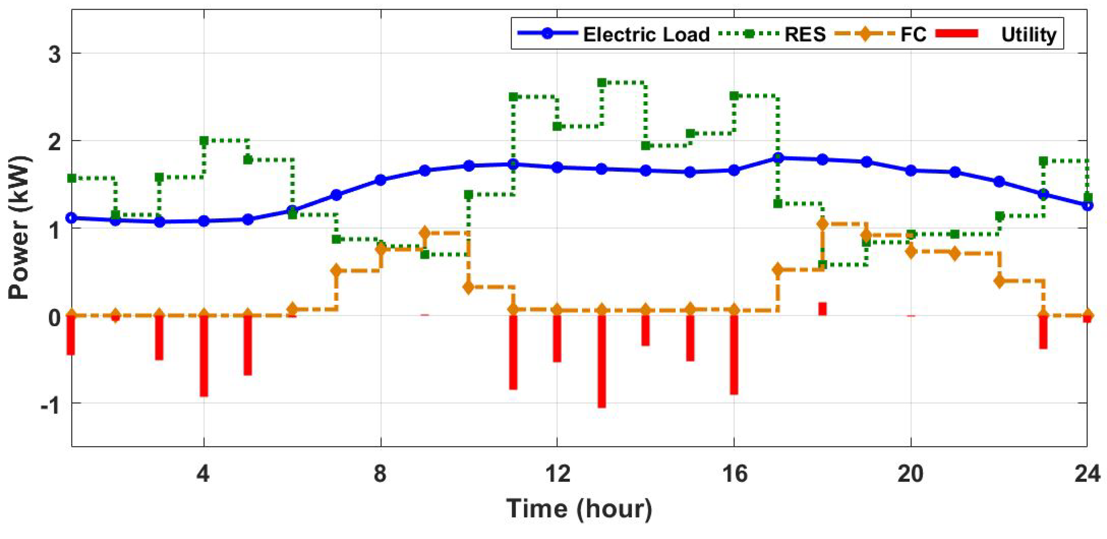 Applsci 09 01658 g008