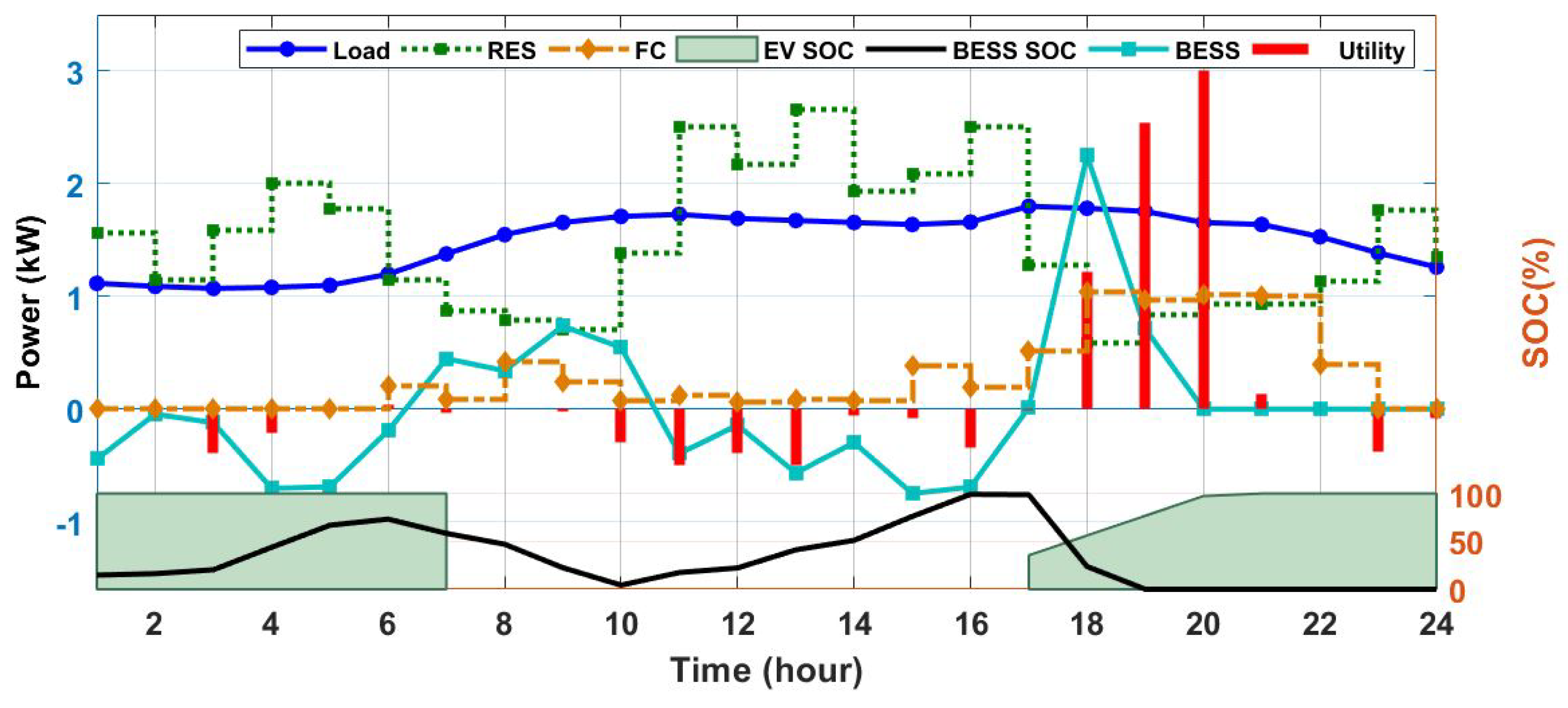Applsci 09 01658 g010