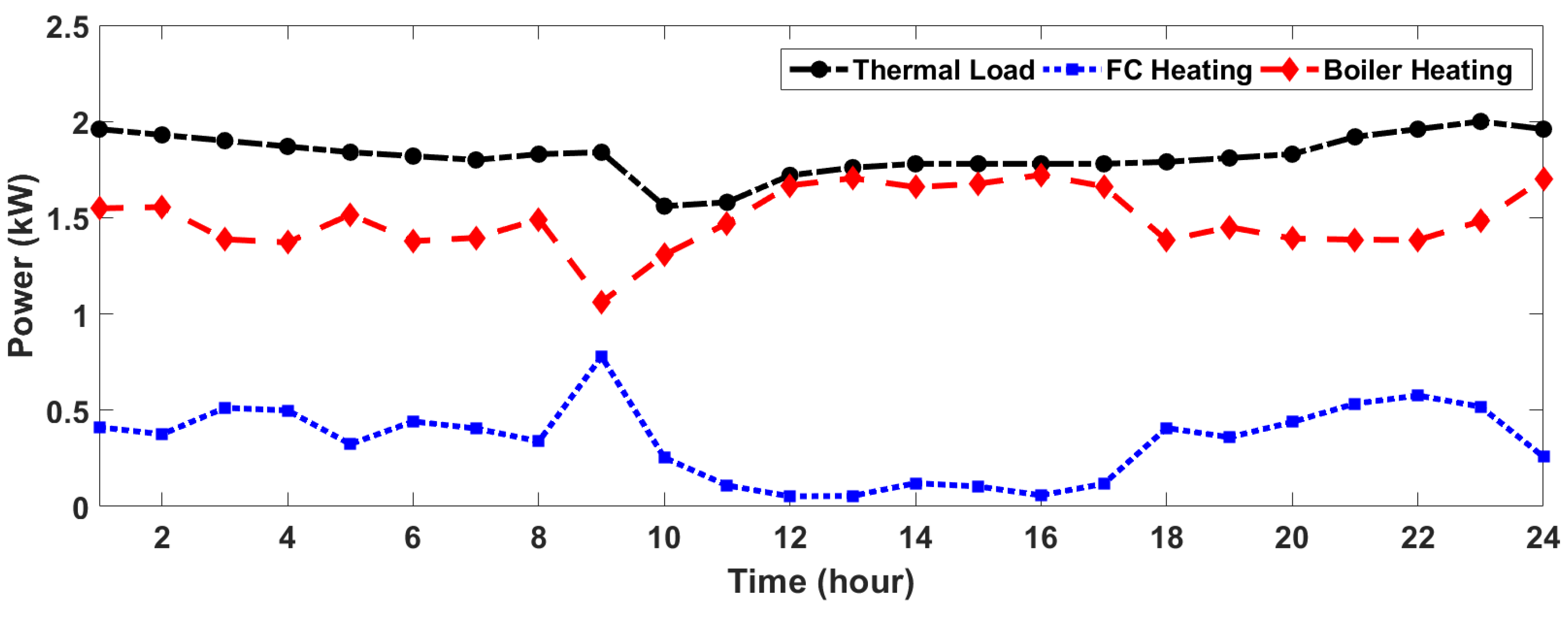 Applsci 09 01658 g014