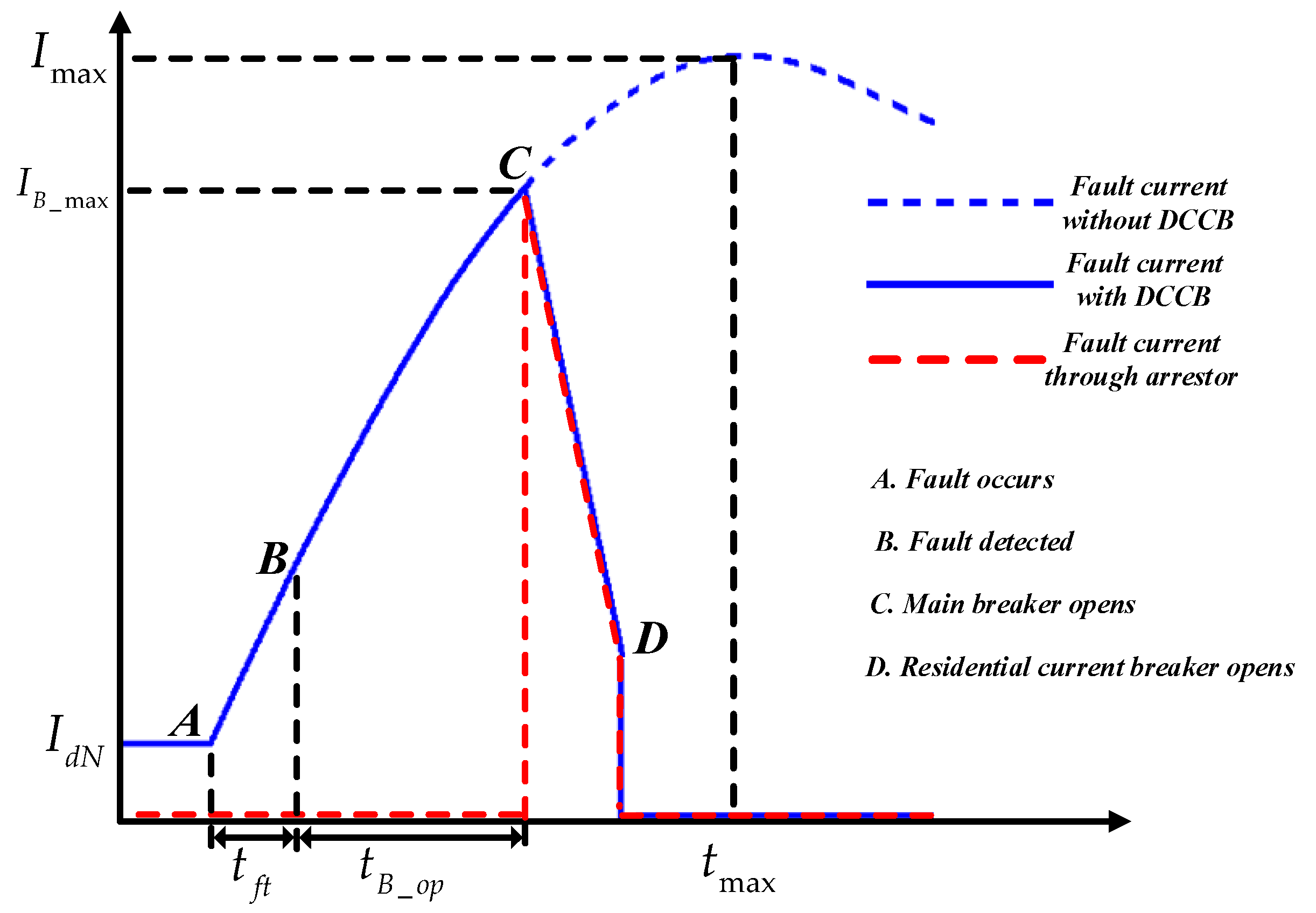 Applied Sciences Free FullText Enhanced Fault CurrentLimiting