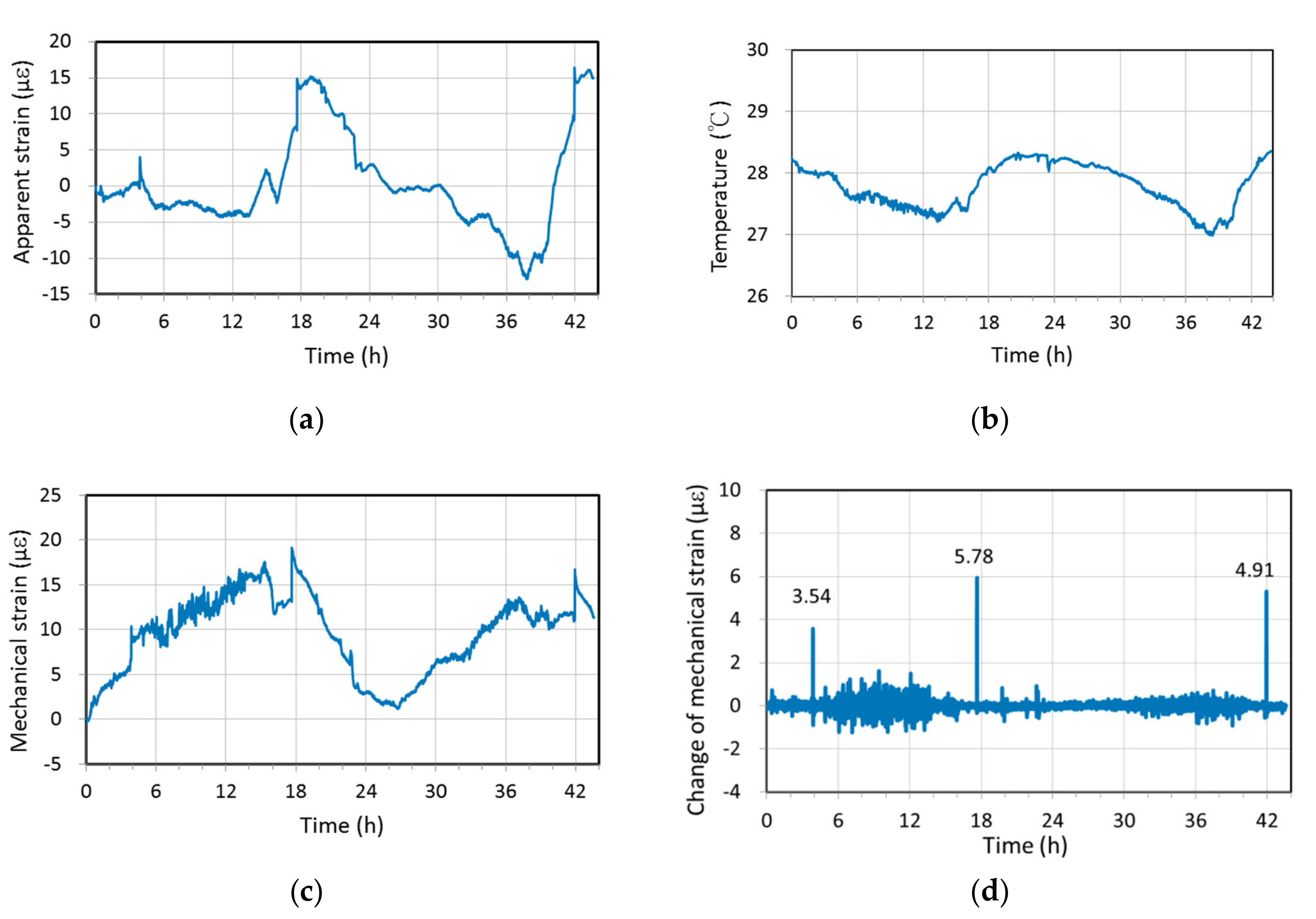 Applsci 09 01662 g014 550