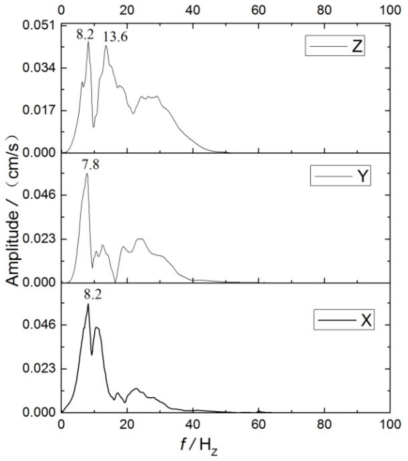 Applsci 09 01663 g016