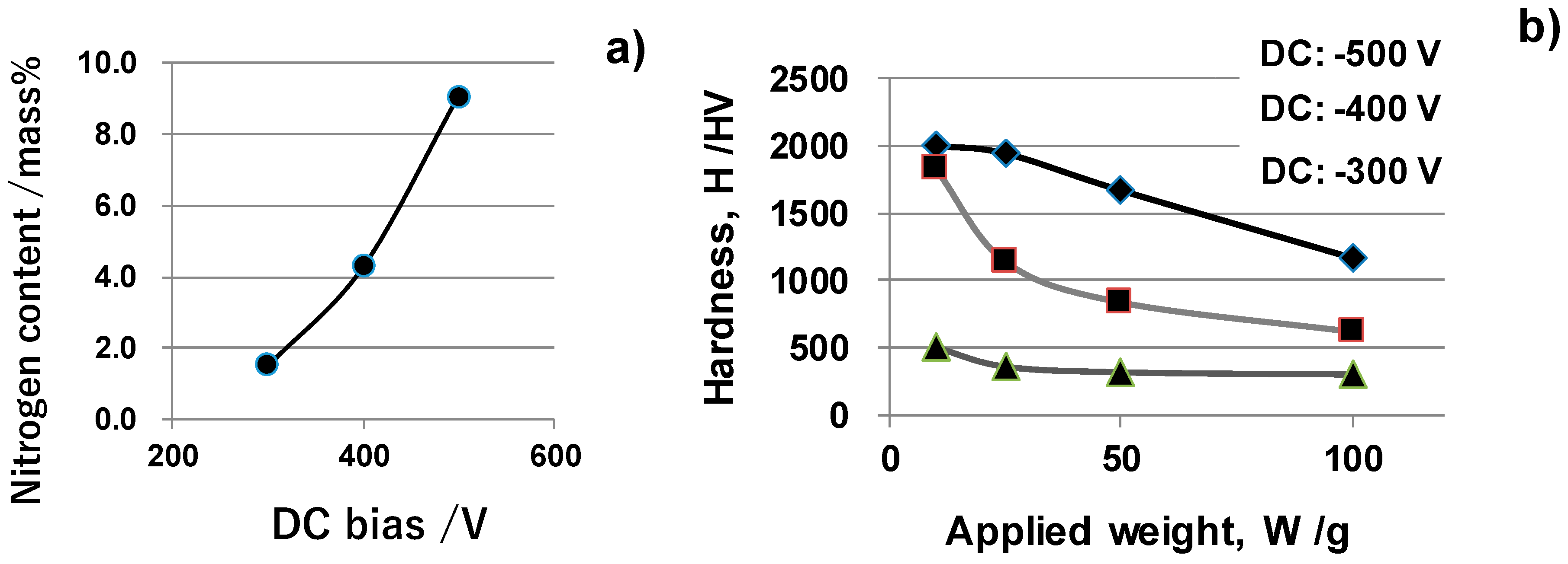 Applsci 09 01667 g003 550