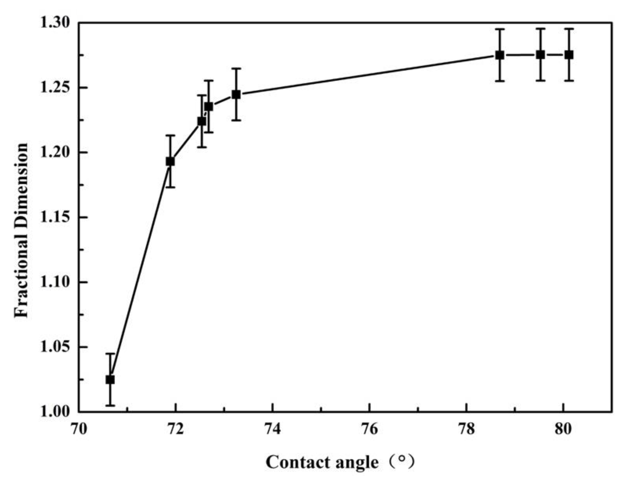 Applsci 09 01684 g005