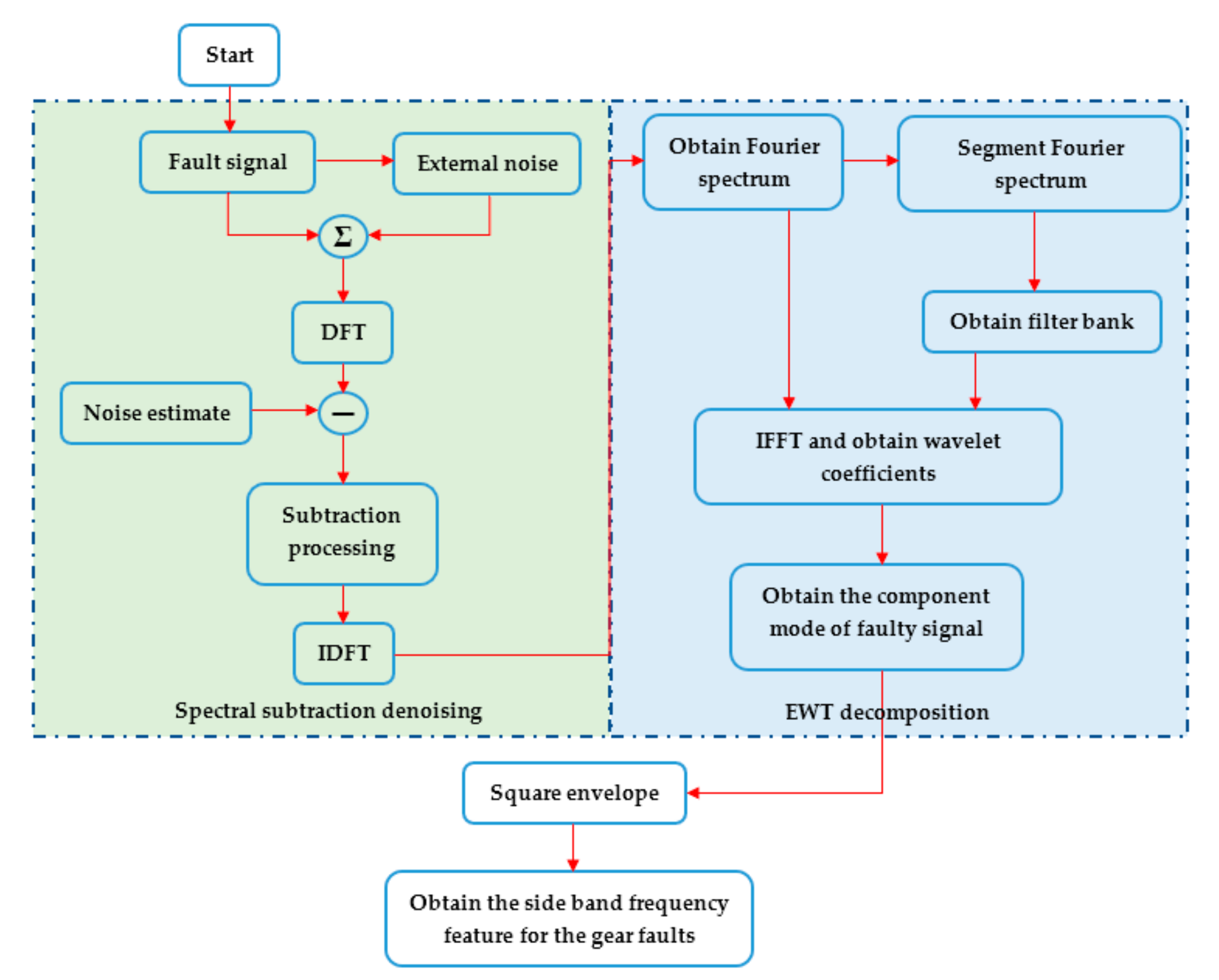 Applsci 09 01696 g001