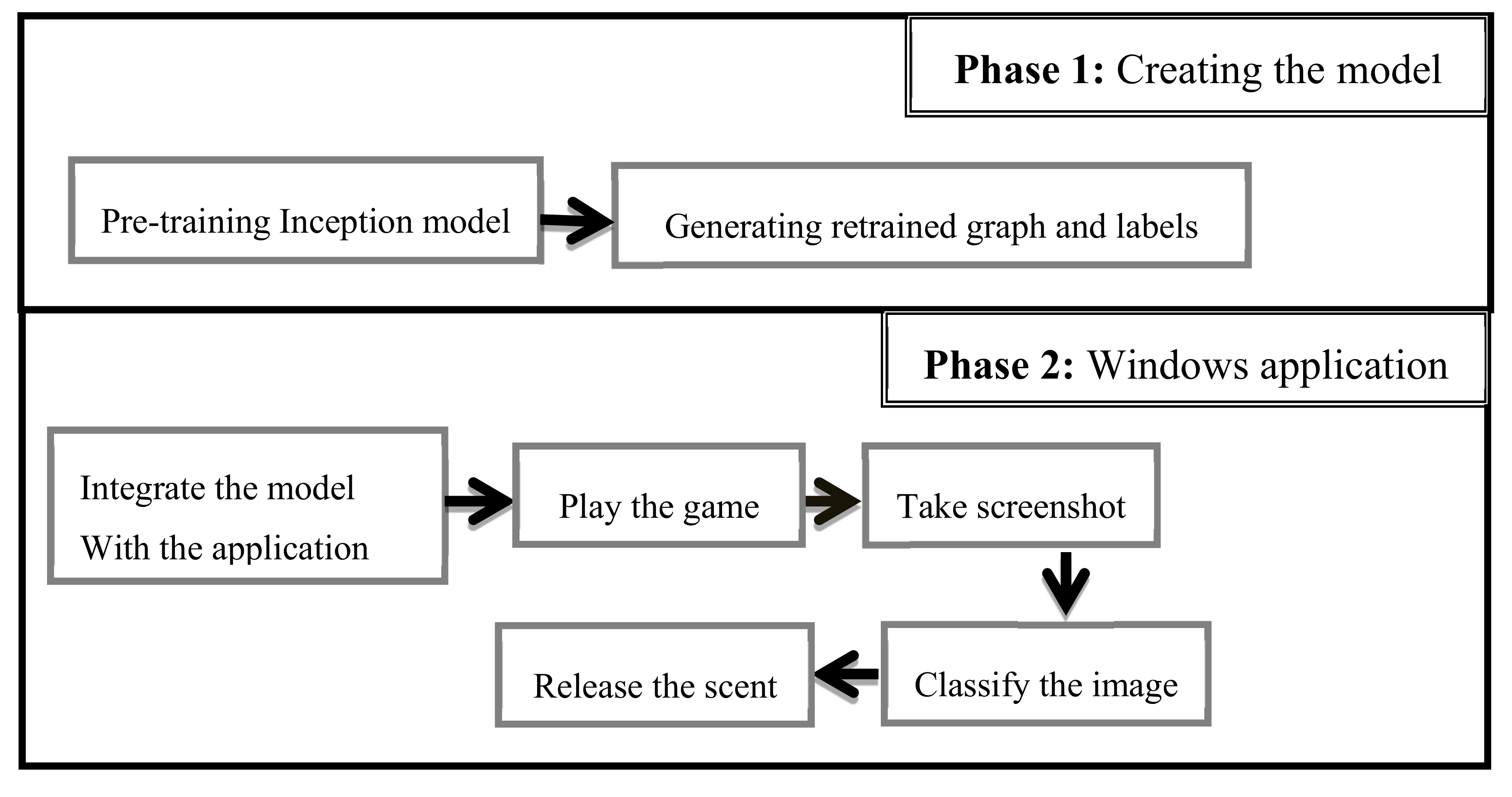 Applied Sciences Free FullText Automatic Association of Scents