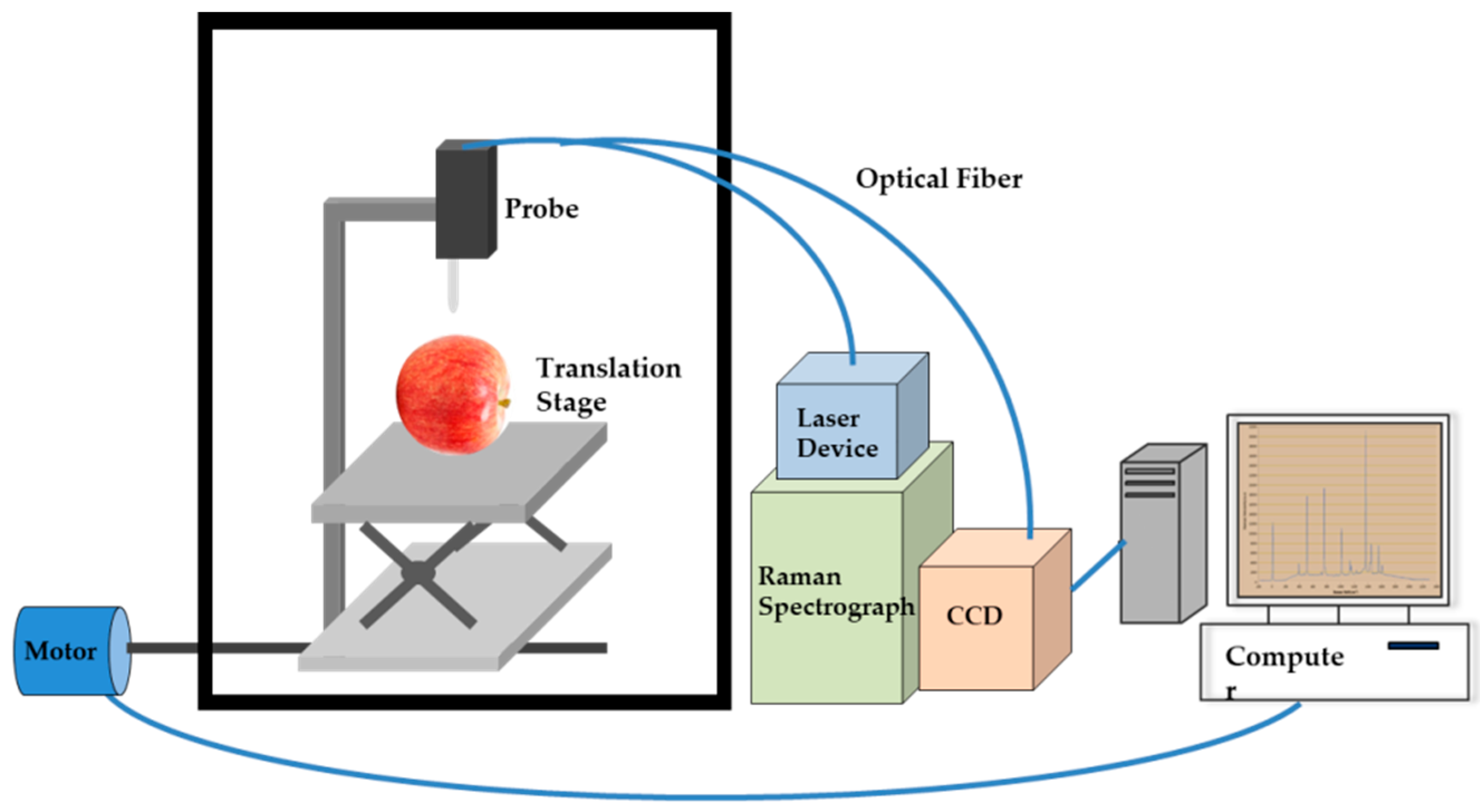 Applsci 09 01699 g001 550