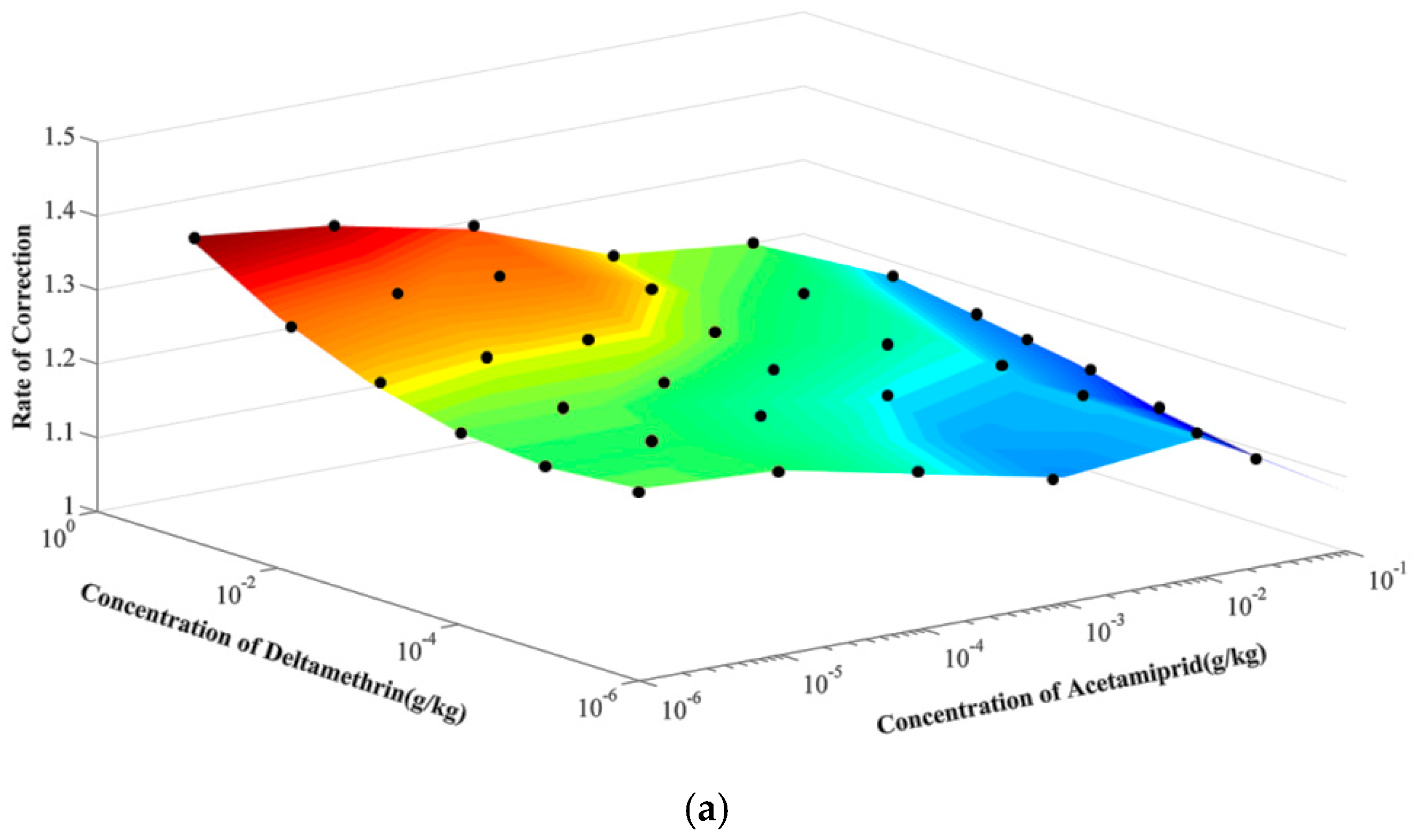 Applsci 09 01699 g004a 550