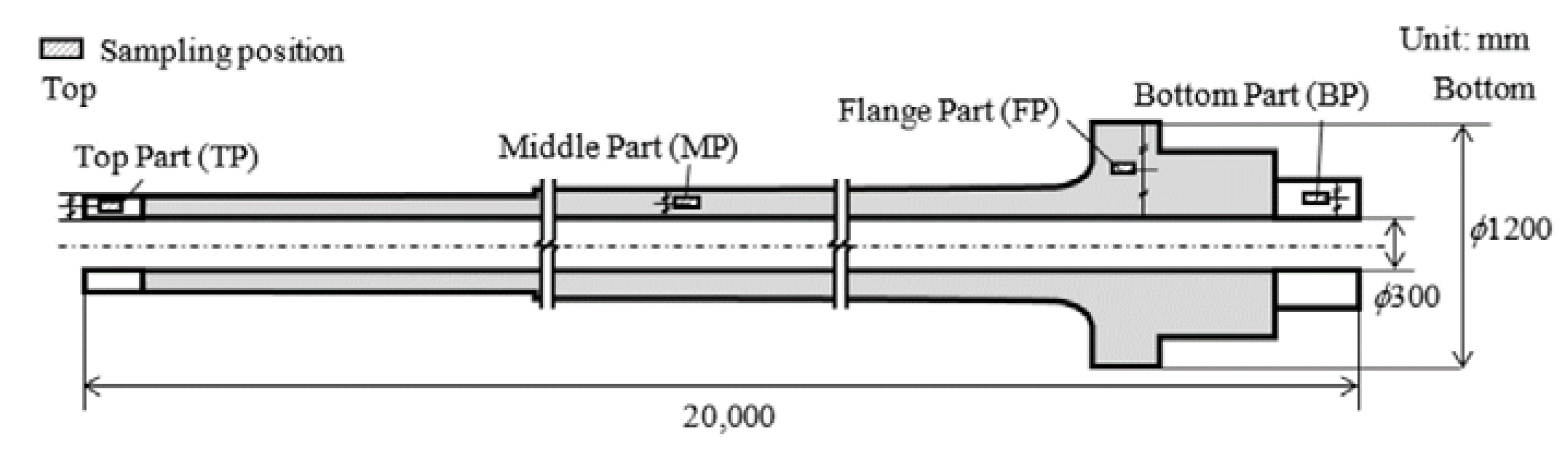 Applsci 09 01705 g002