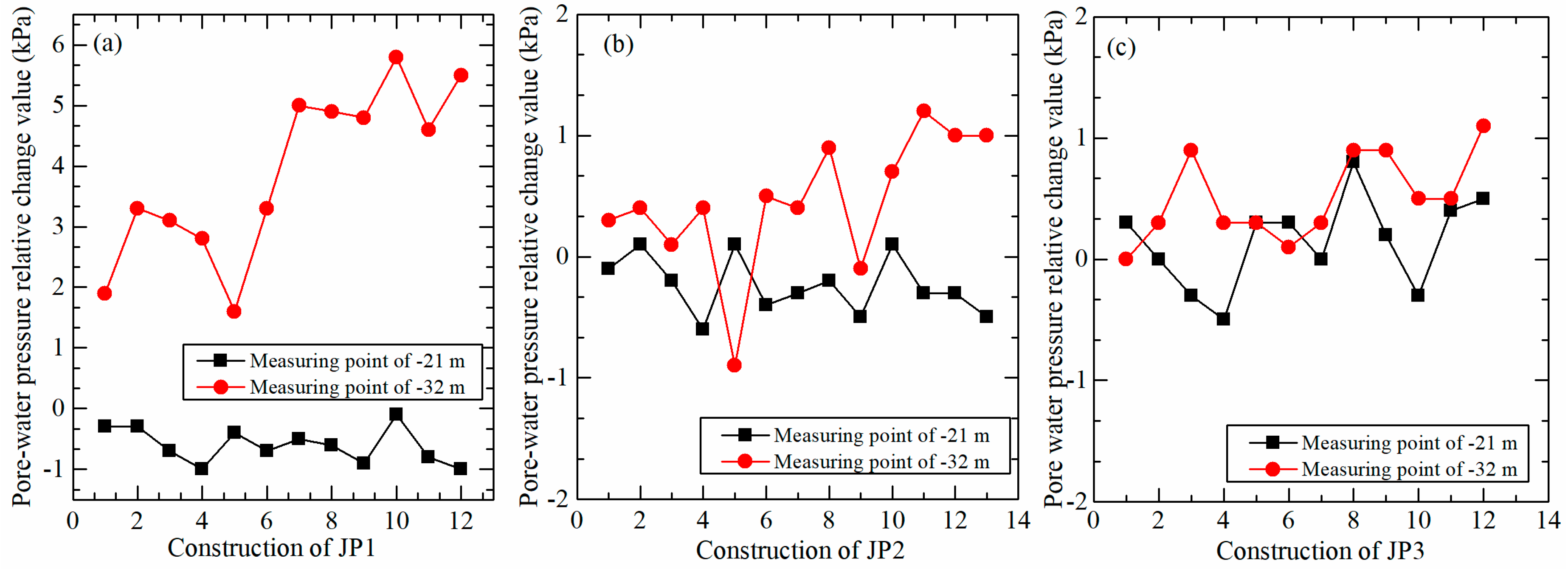 Applsci 09 01709 g012