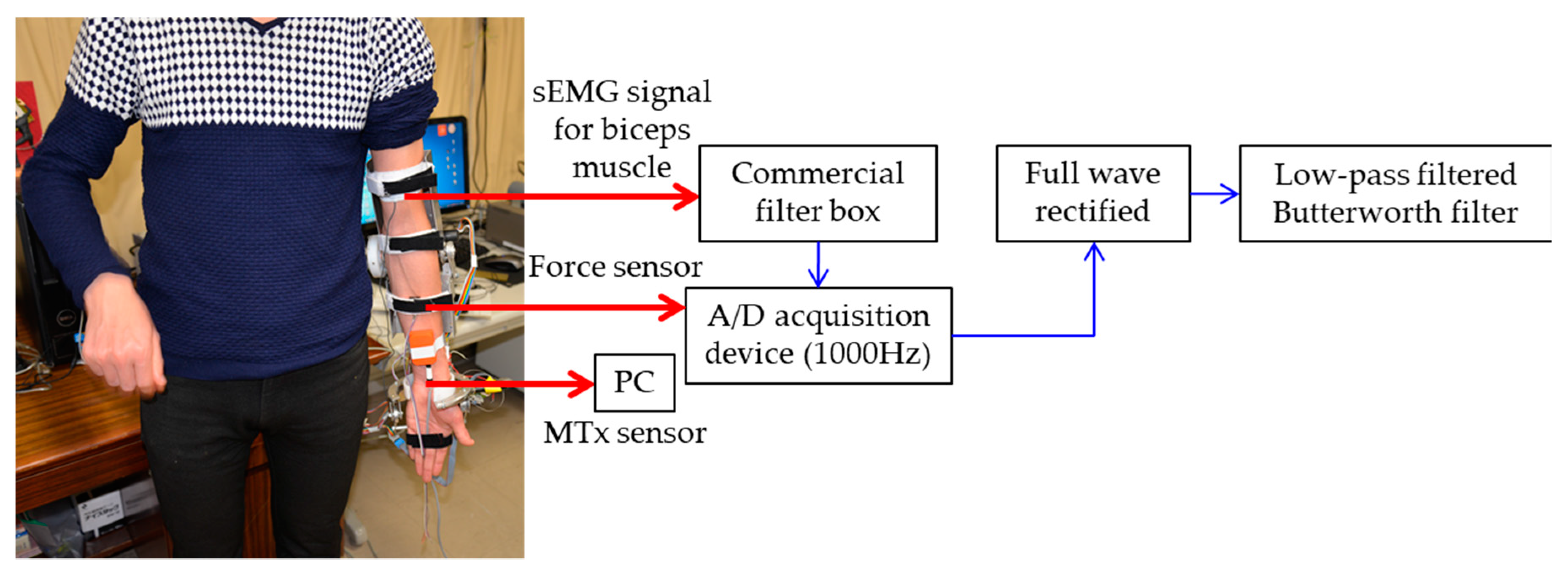 Applsci 09 01710 g005 Applsci 09 01710 g005