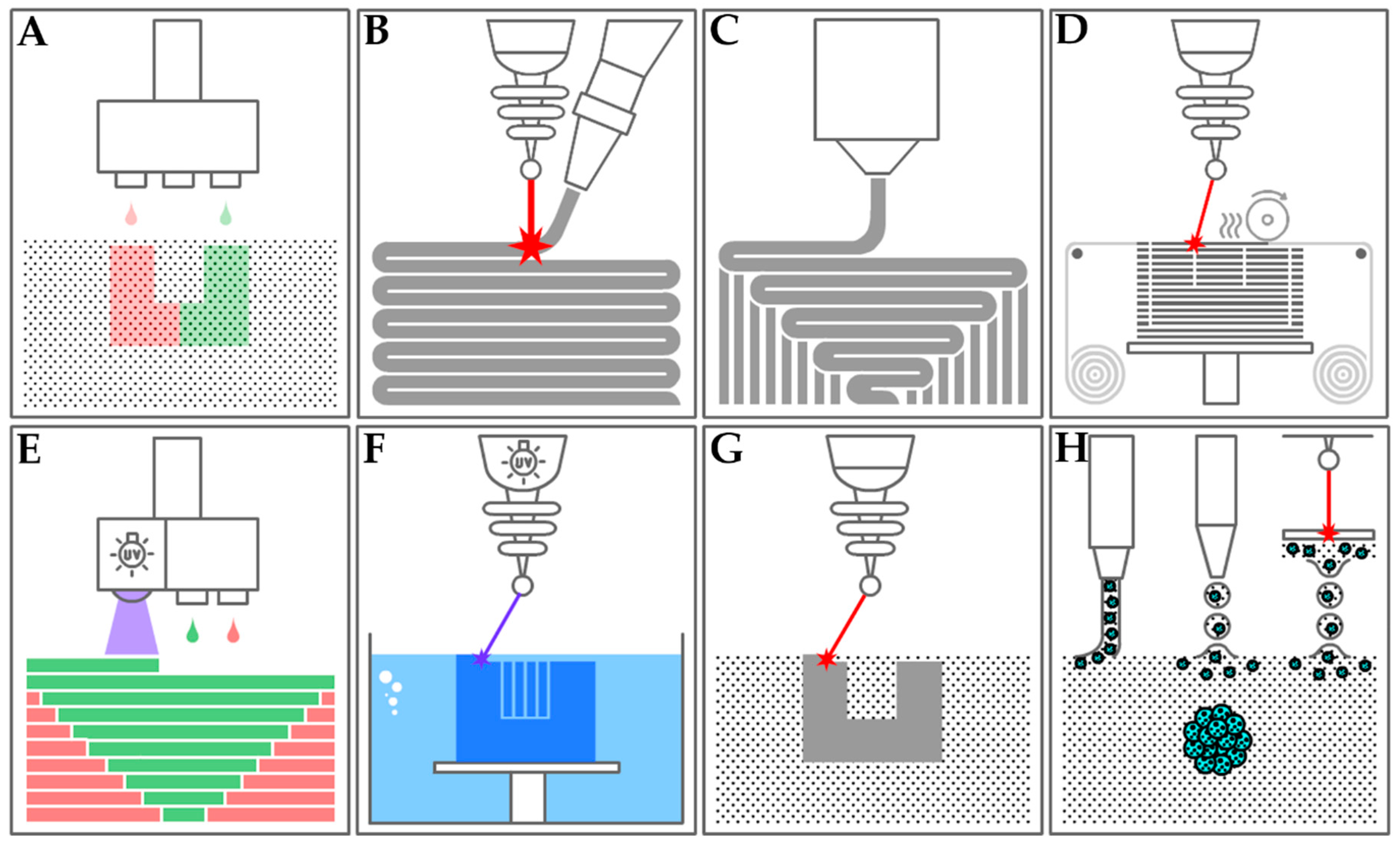 Current And Projected Healthcare Applications Of 3d