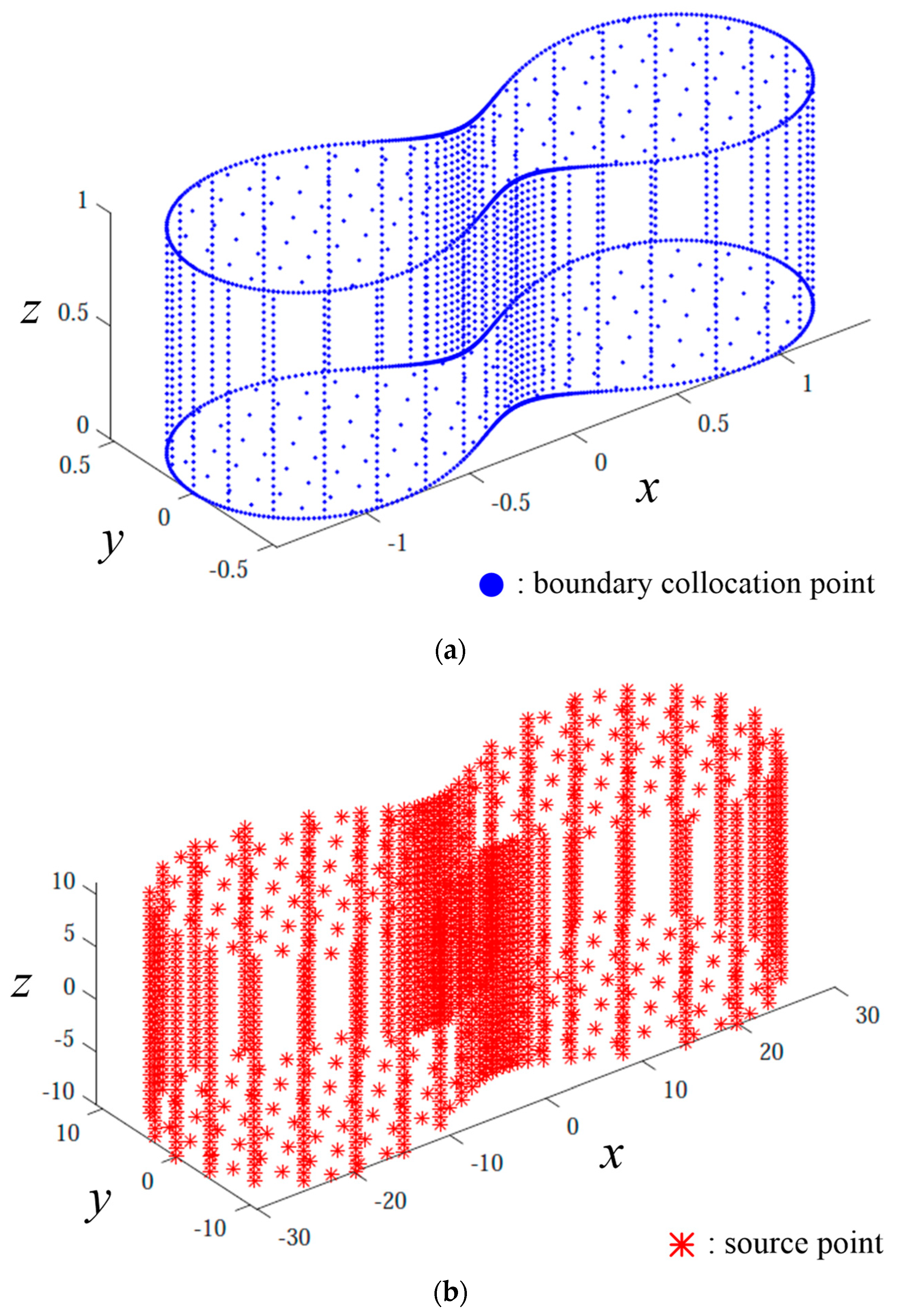 Applsci 09 01715 g003