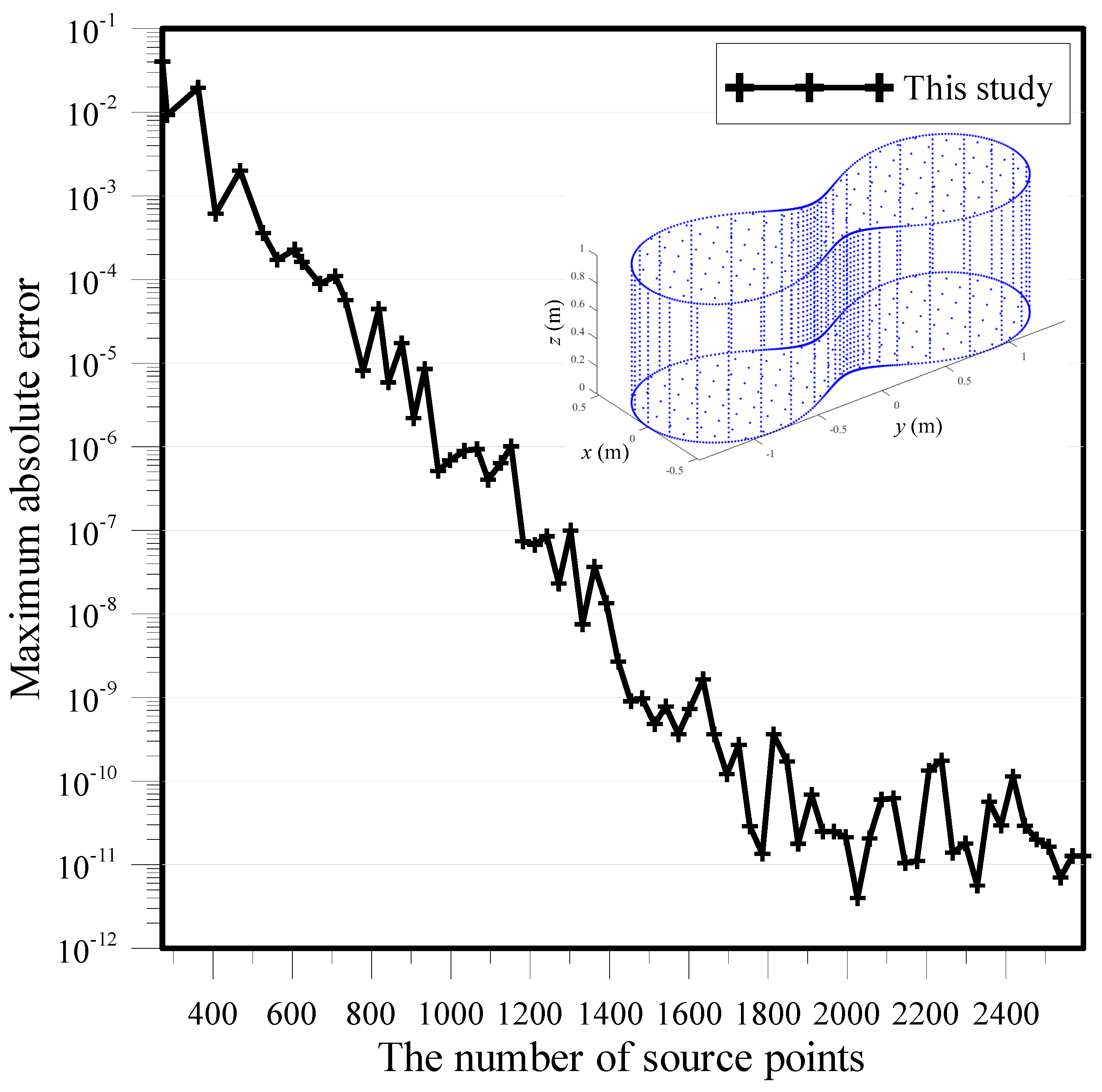 Applsci 09 01715 g005