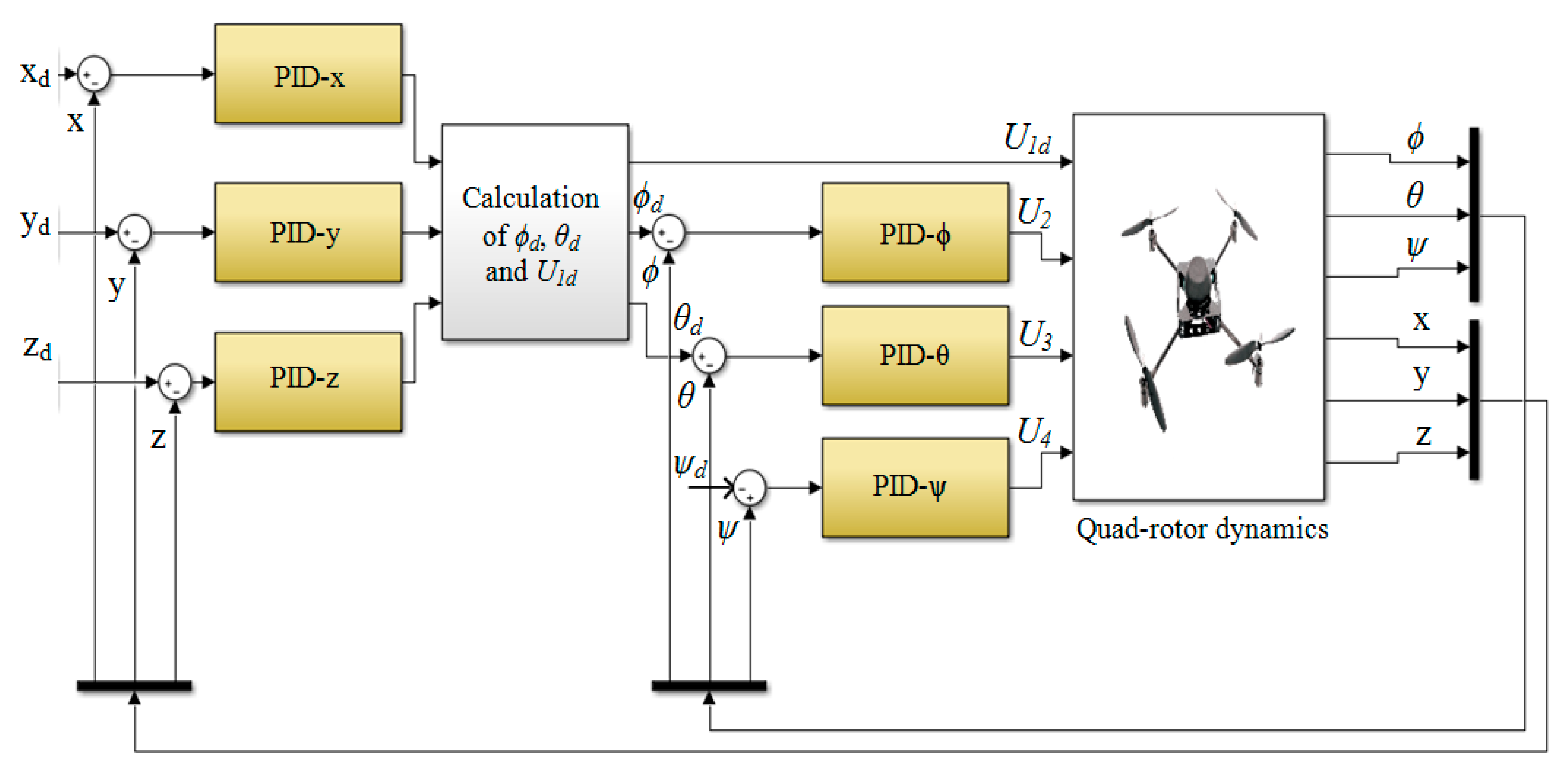 Applsci 09 01719 g002