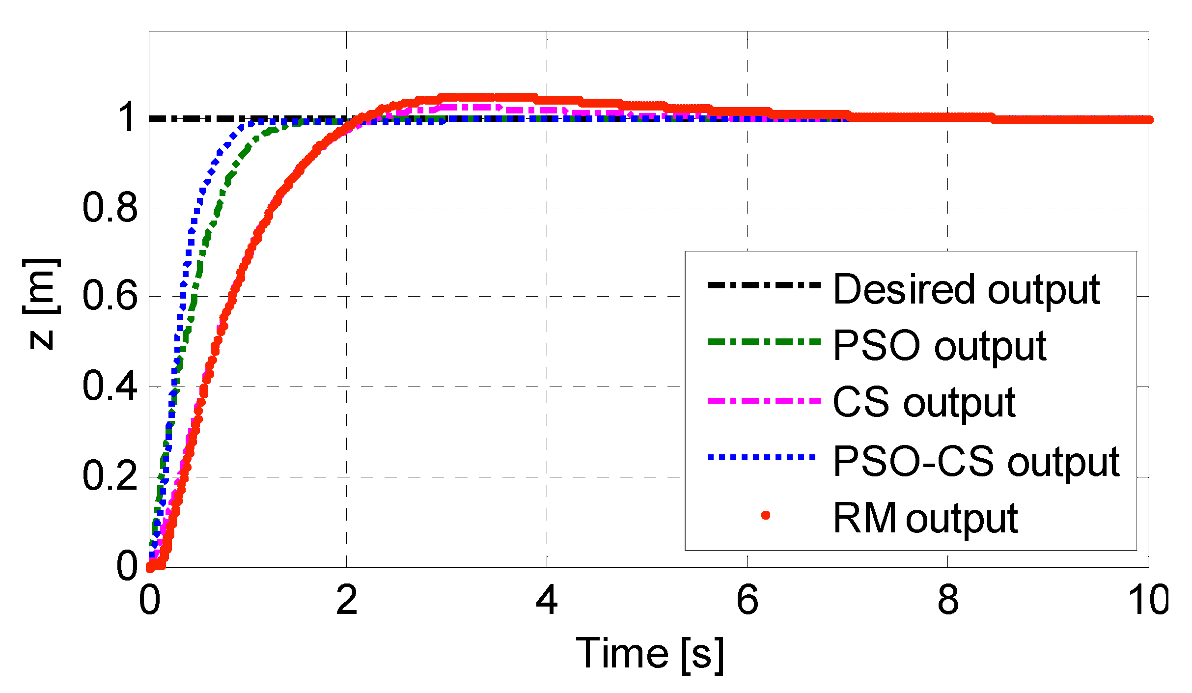 Applsci 09 01719 g005