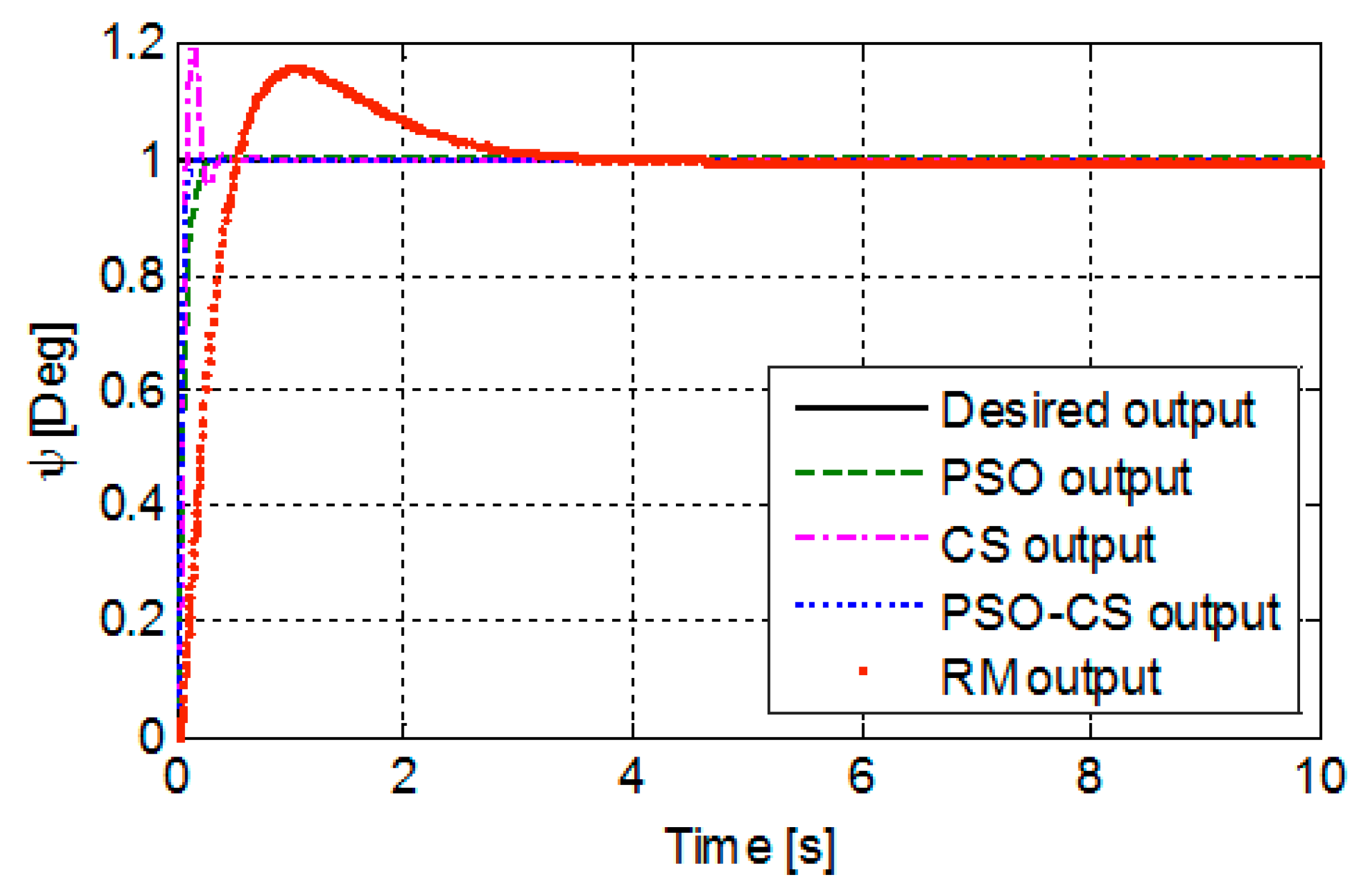 Applsci 09 01719 g006