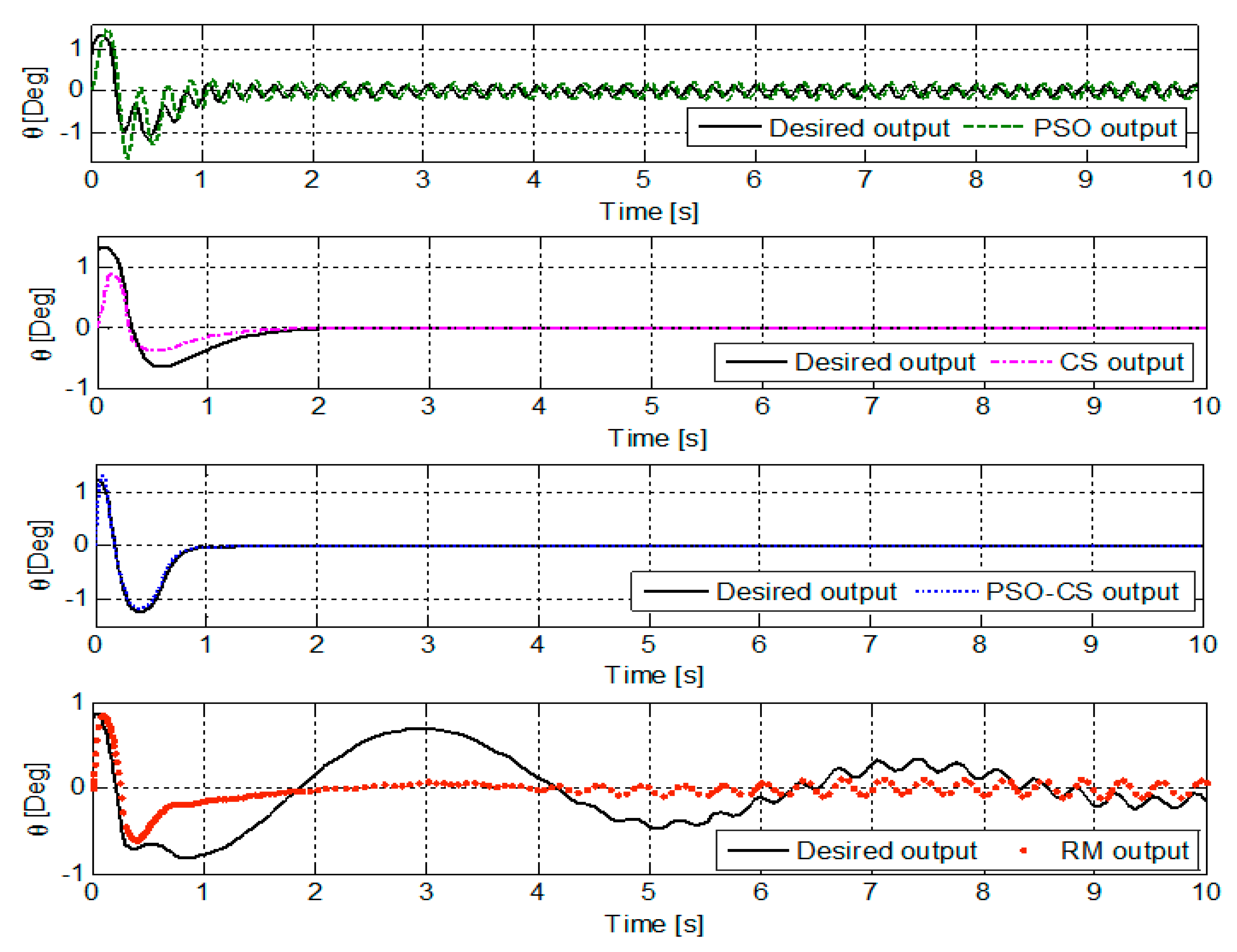 Applsci 09 01719 g008
