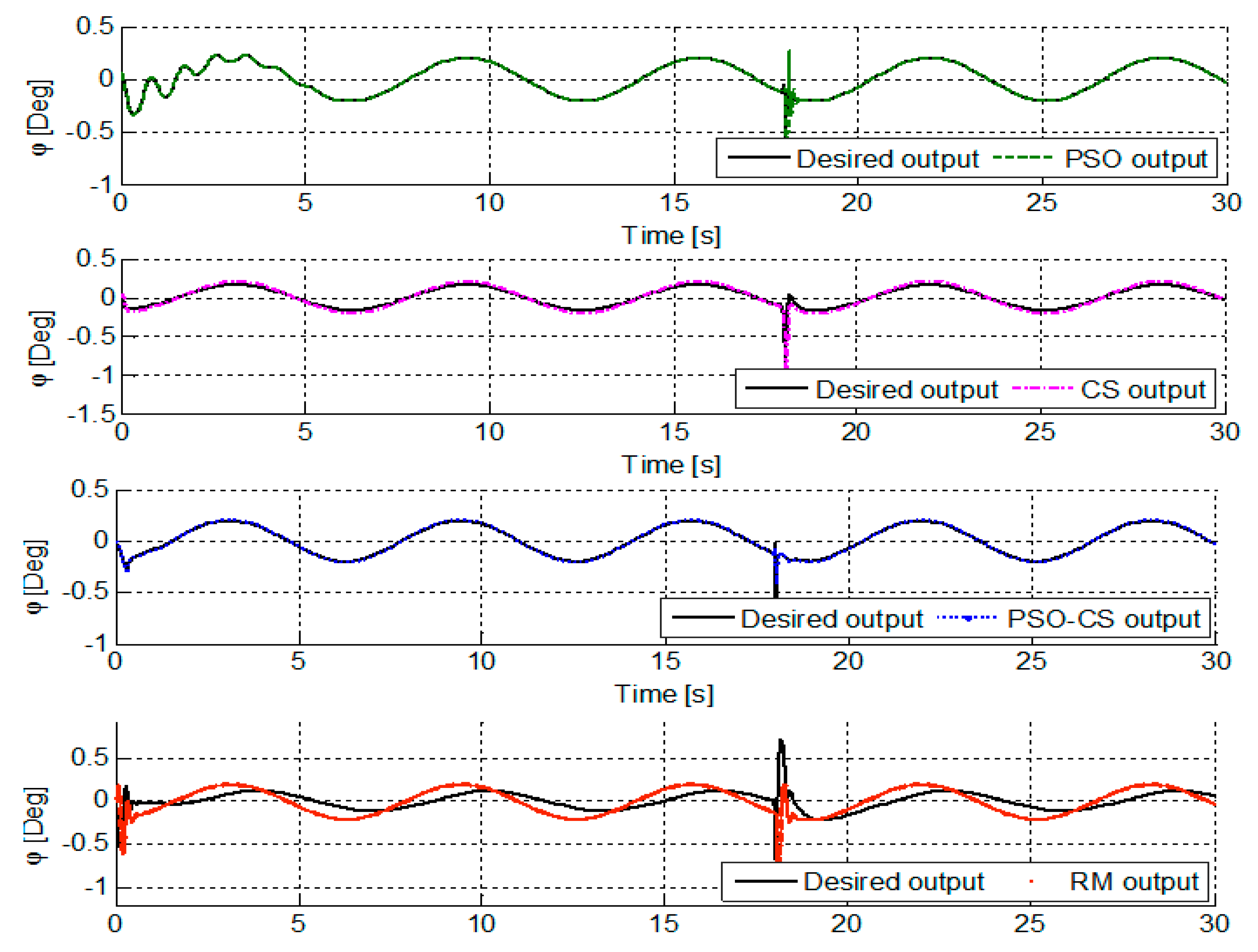 Applsci 09 01719 g016
