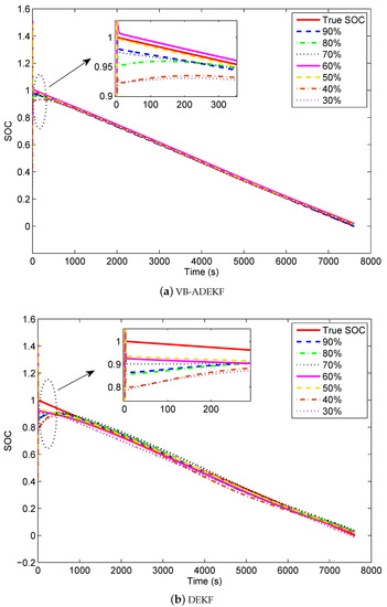 Adaptive Dual Extended Kalman Filter Based on Variational Bayesian ...