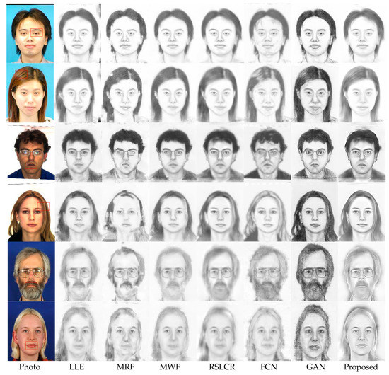 Example face drawings produced without ShadowDraw and after training   Download Scientific Diagram