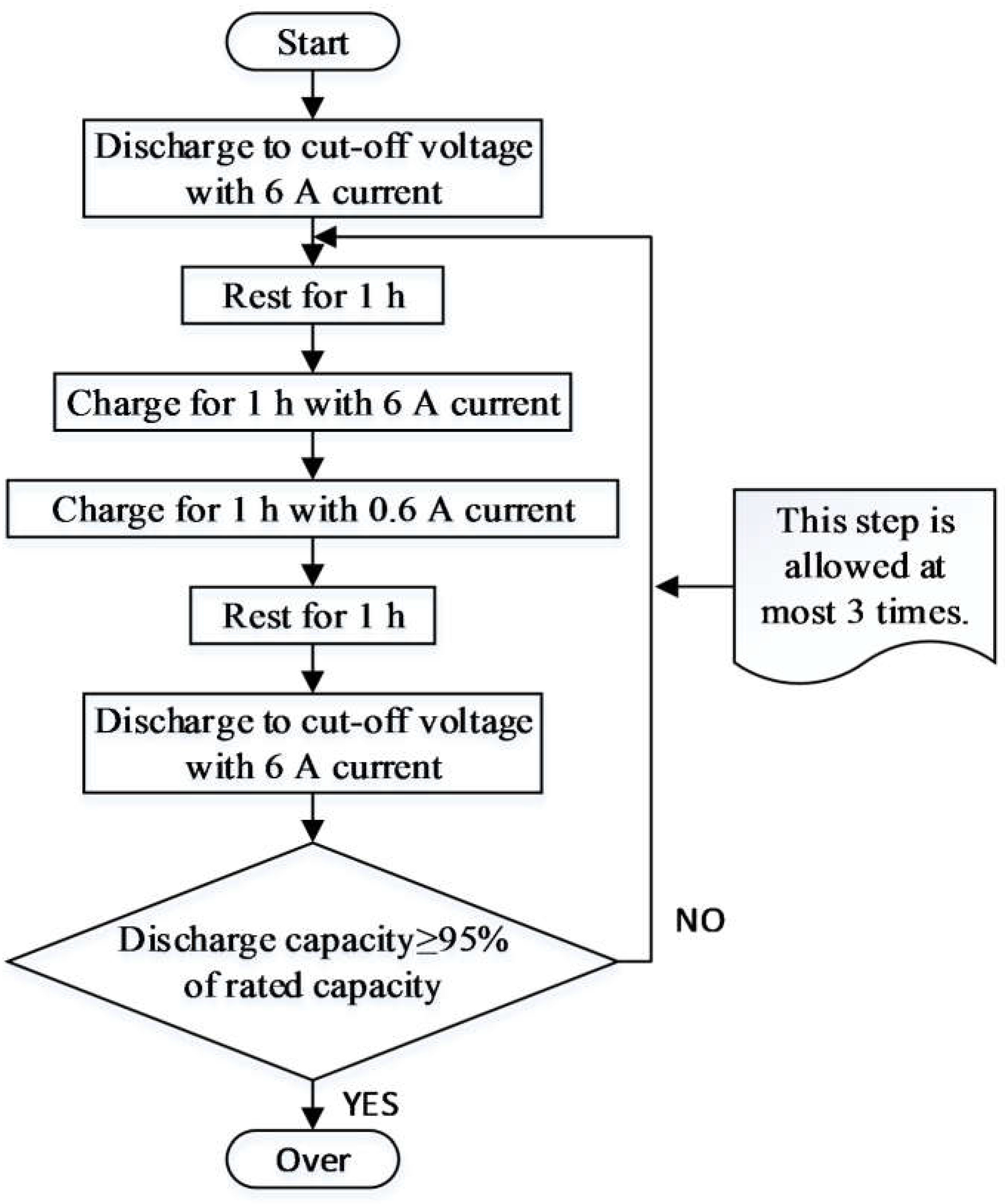 Applied Sciences | Free Full-Text | Experimental Study on Storage and ...