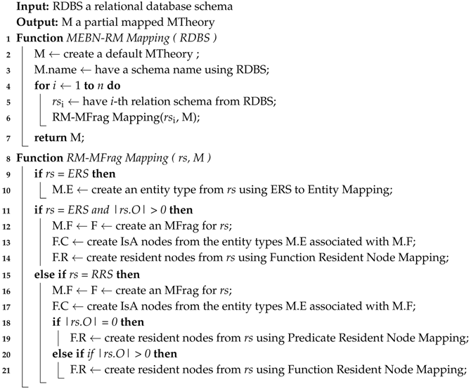 Applsci 09 01743 i001 Applsci 09 01743 i001